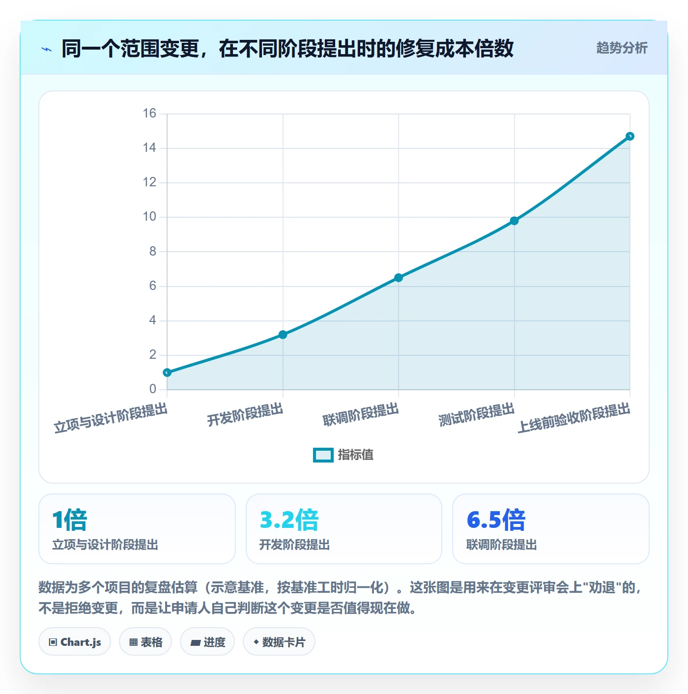 项目范围工作范围教程：产品经理实操方法，避坑指南