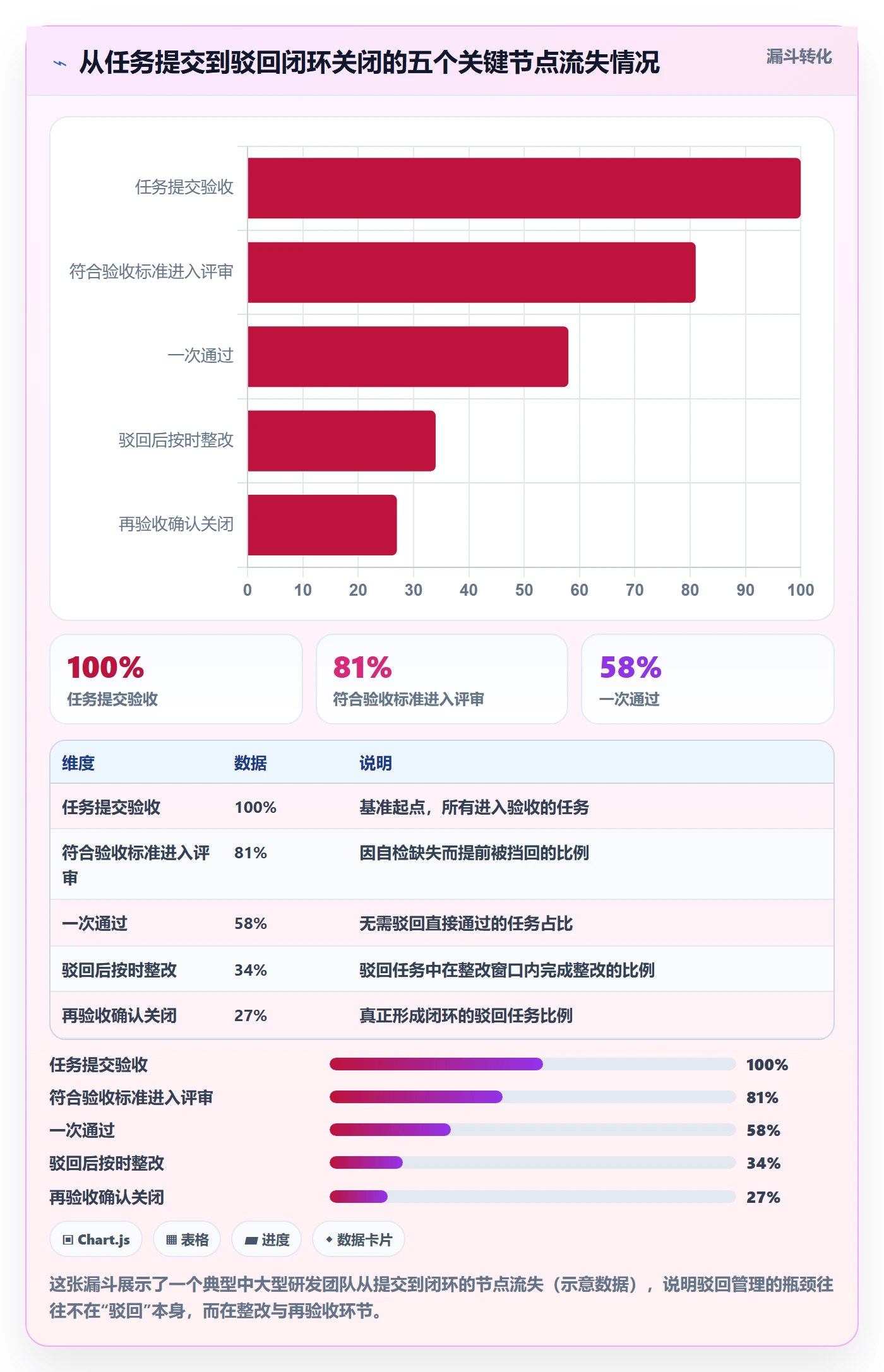 驳回管理方法大全：研发团队任务验收制度设计落地清单