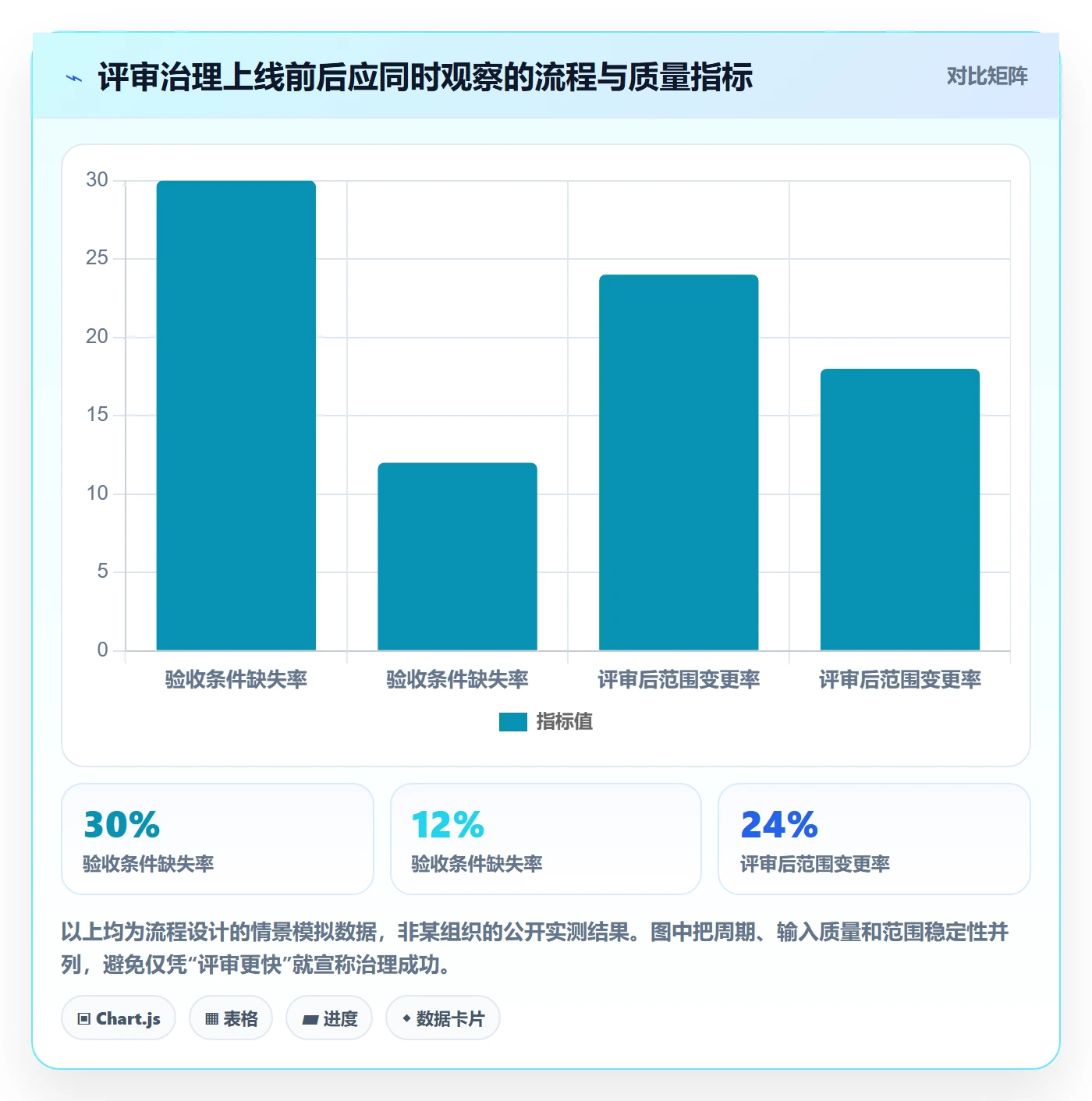 需求管理需求评审全流程:PMO协同管理与一文讲清