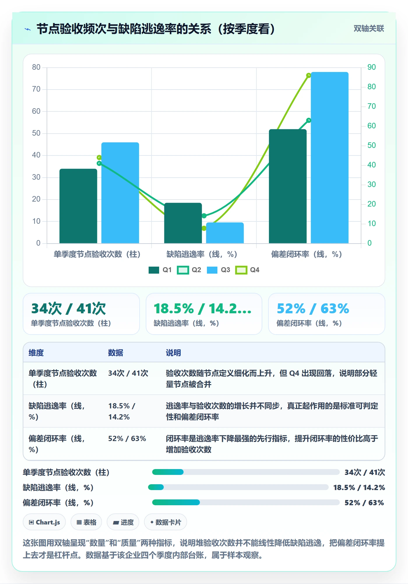 节点验收管理方法大全:跨部门团队里程碑制度设计落地清单
