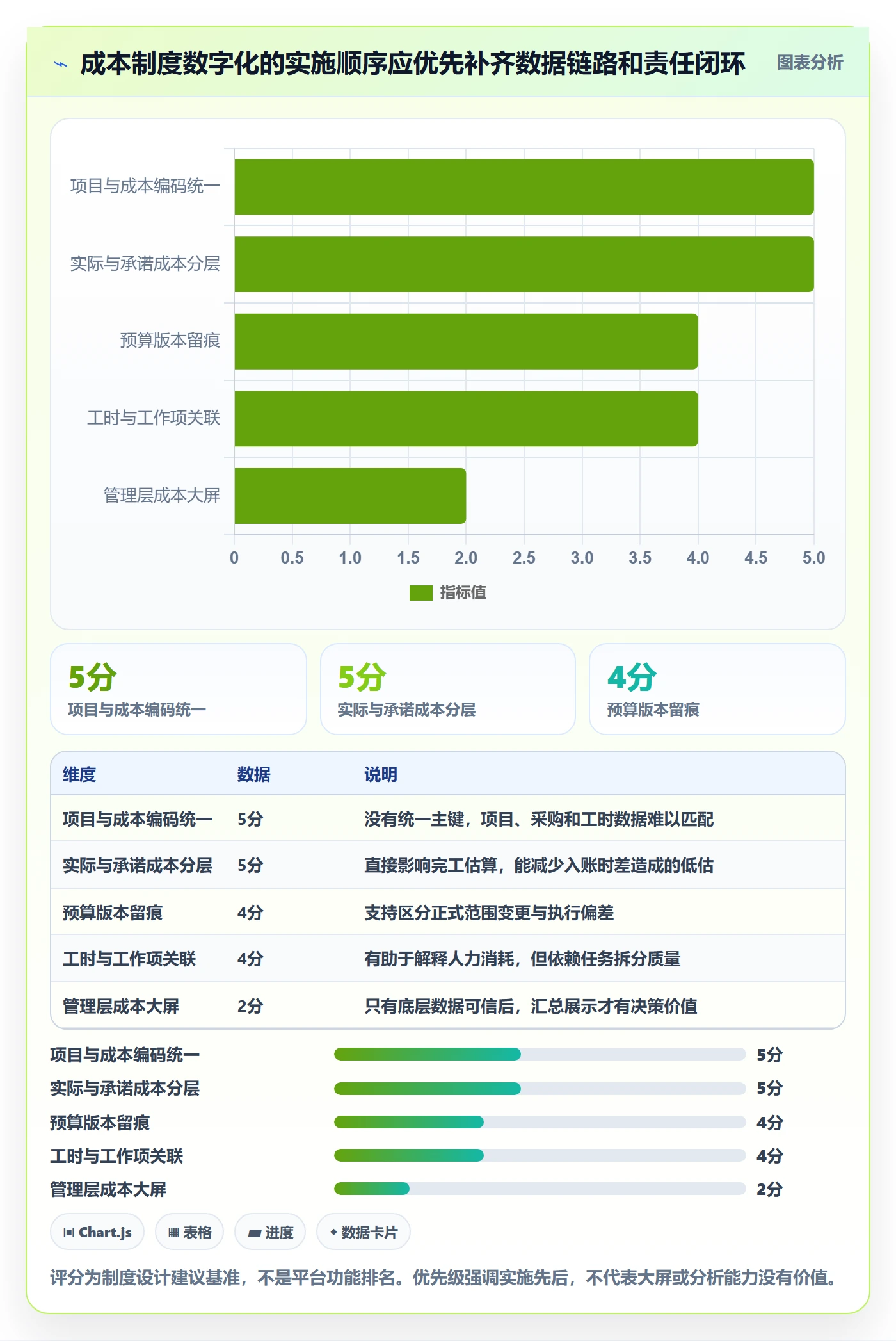 项目成本流程与规范：项目经理成本管理制度设计关键指标