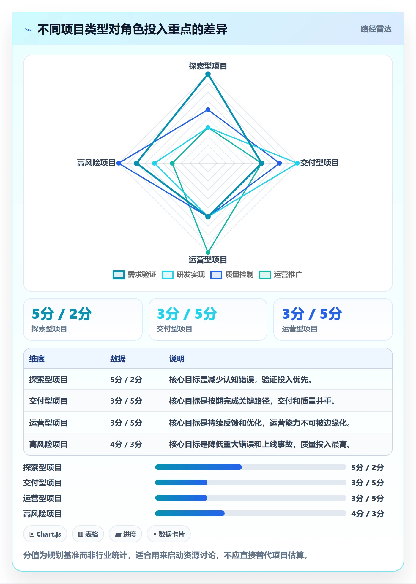 人力资源计划如何做好投入比例？产品经理协同管理与操作步骤