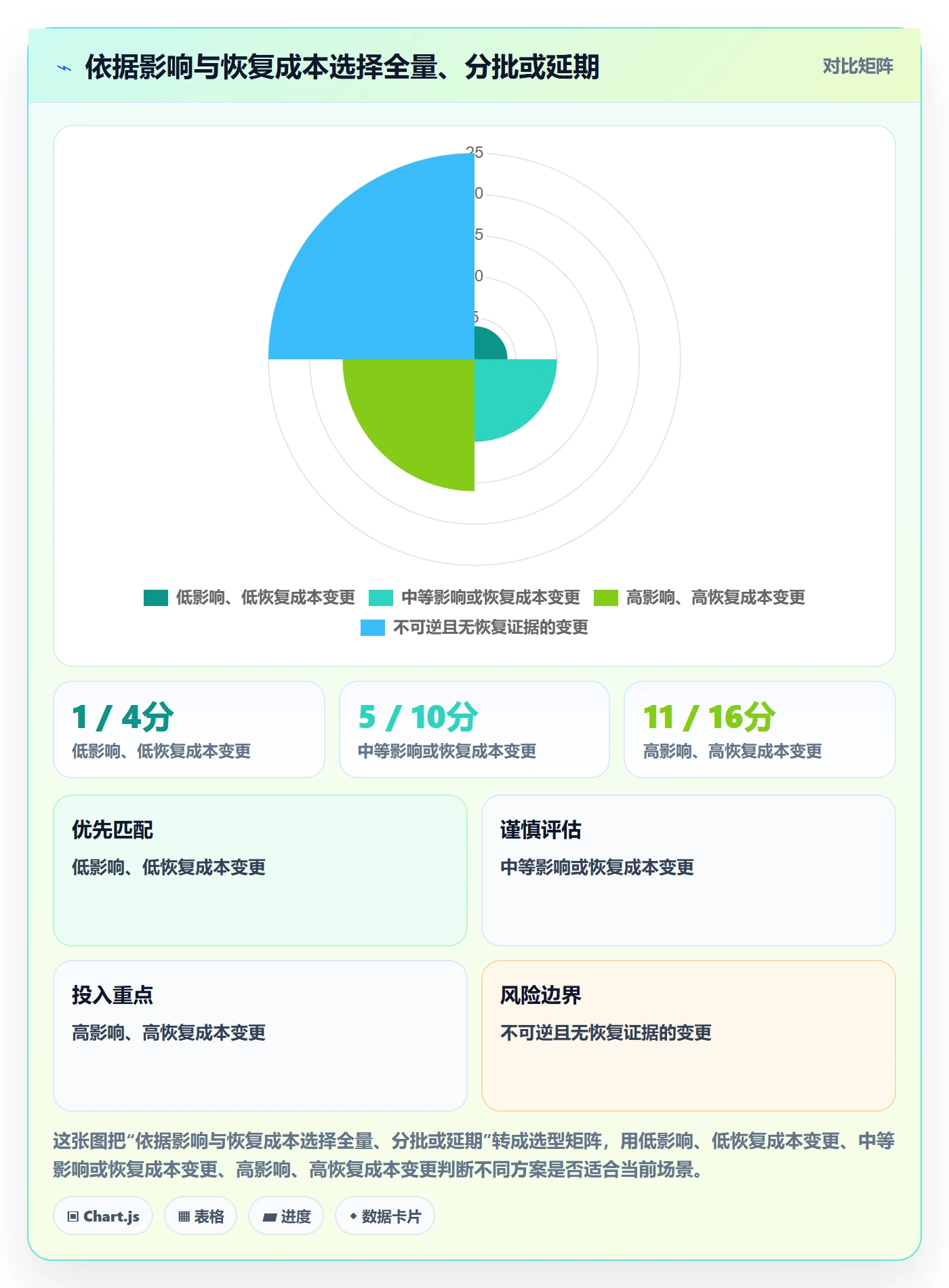 版本发布时间最佳实践:项目负责人版本管理实操方法,常见问题