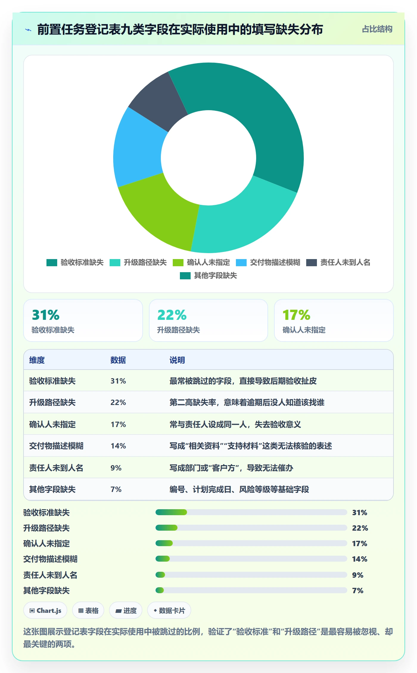 前置任务怎么做?实施团队风险控制:任务依赖从0到1