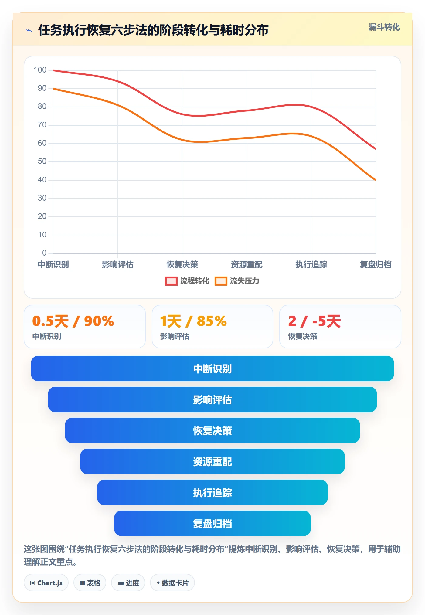 任务执行恢复全流程:项目负责人制度设计与一文讲清