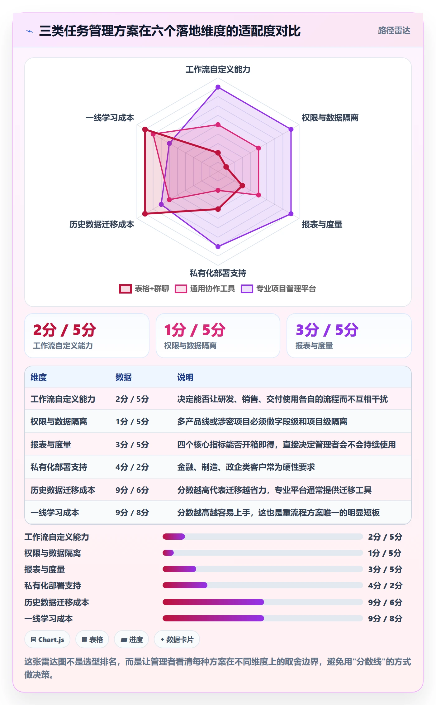 工作项落地方案：企业管理者开展任务管理的入门指南案例解析