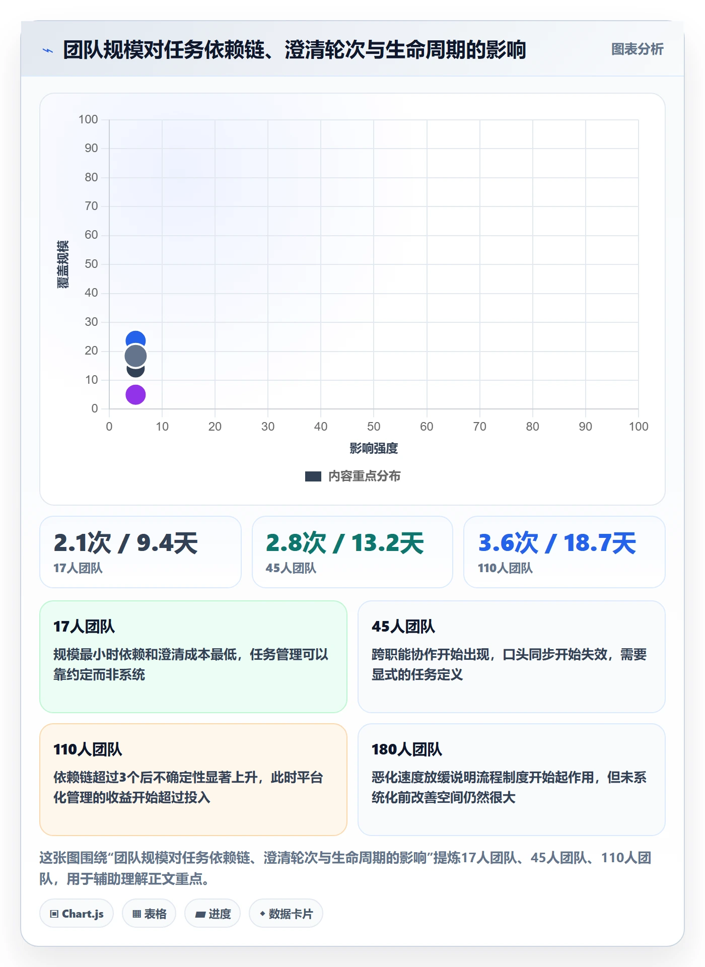 执行人怎么做？产品经理最佳实践：任务管理从0到1