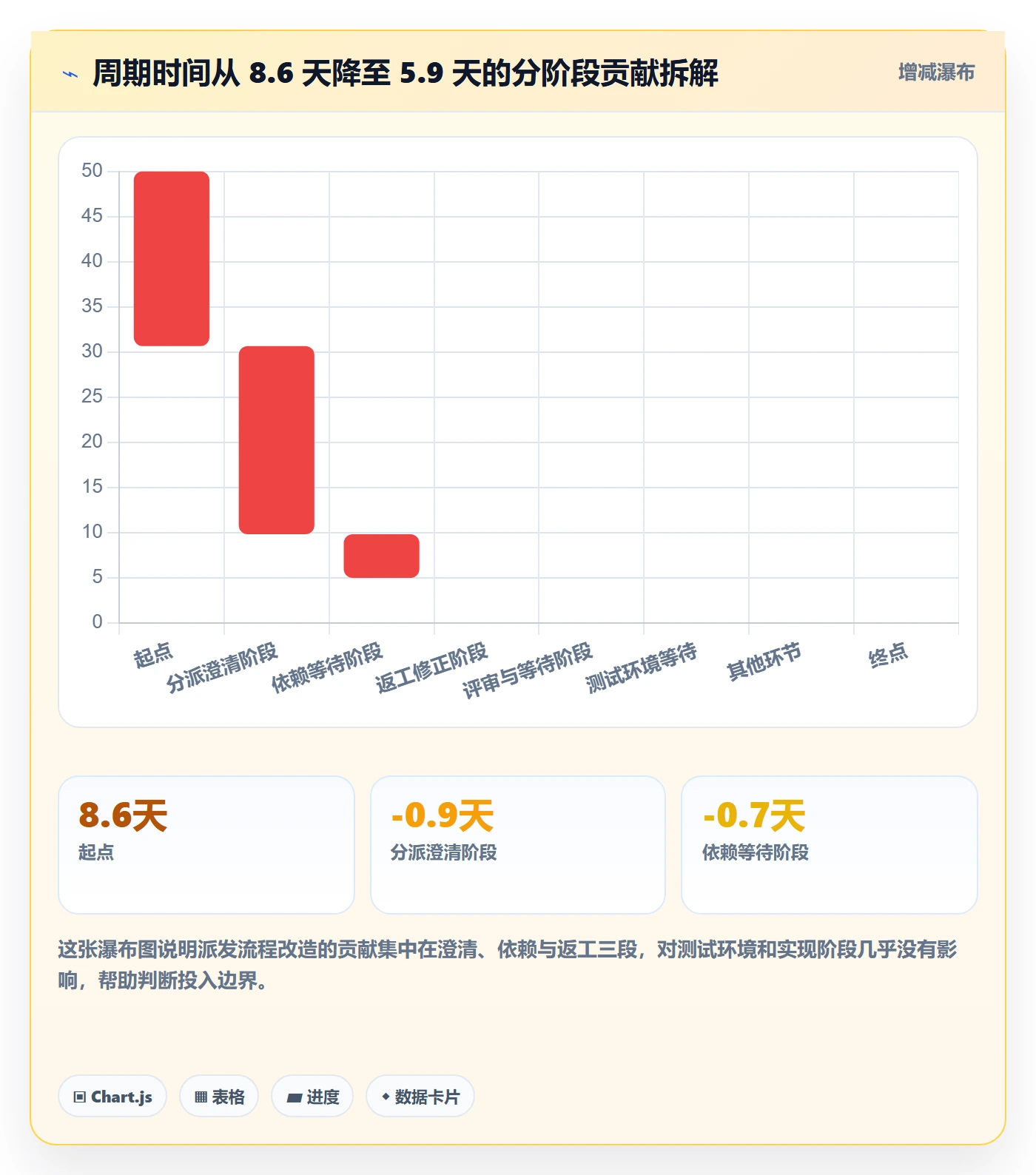 派发流程与规范:产品经理任务分派流程优化关键指标