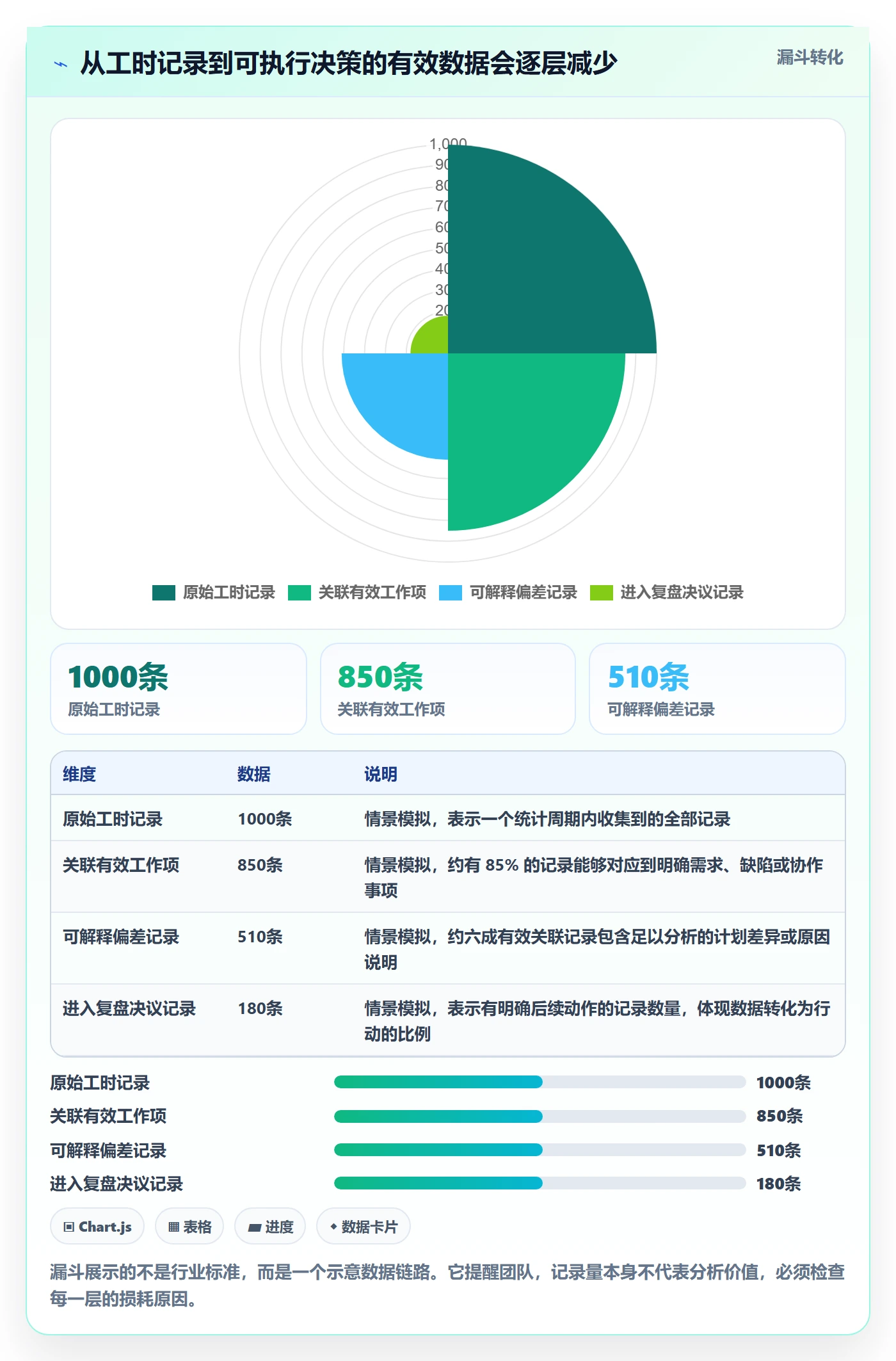 工时管理如何做好工时统计？产品经理数据分析与操作步骤
