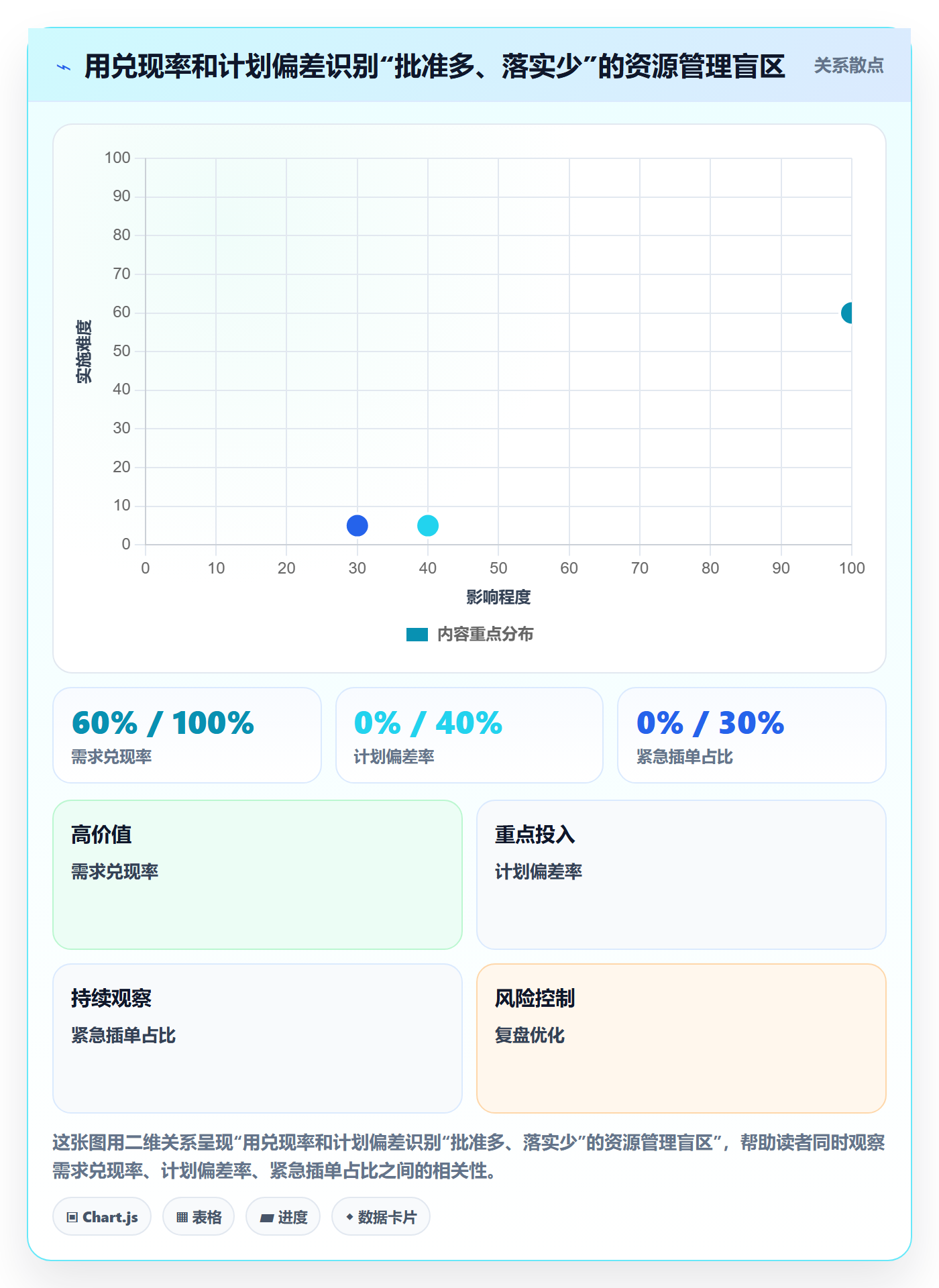 岗位最佳实践:PMO资源管理协同管理,常见问题