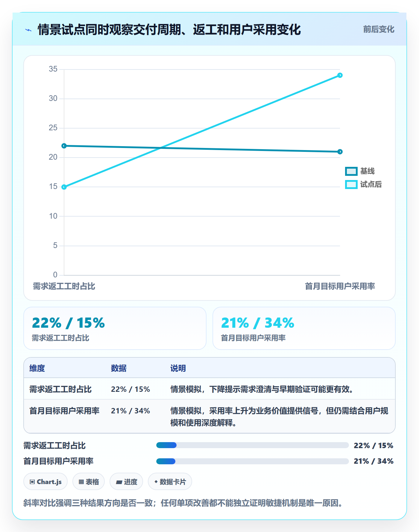 敏捷管理指南:管理层如何做好敏捷项目,落地方案全流程