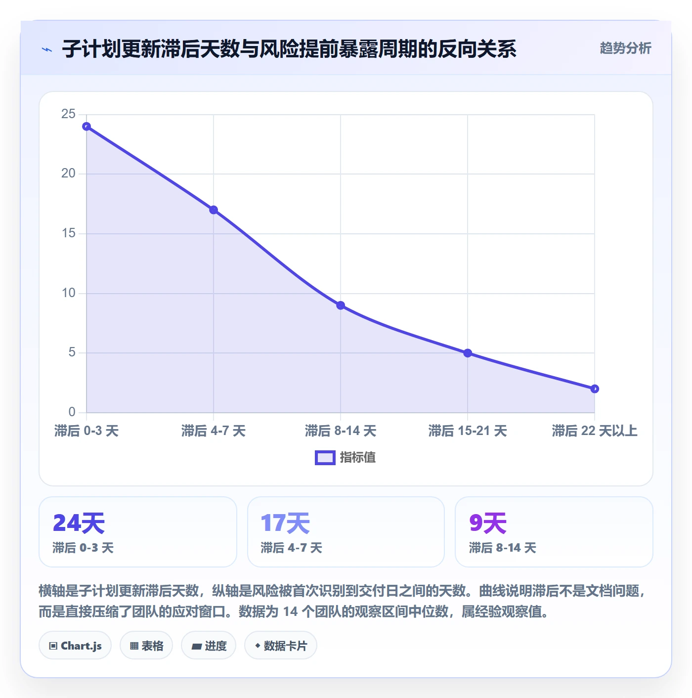 子计划流程与规范：研发团队项目规划风险控制关键指标