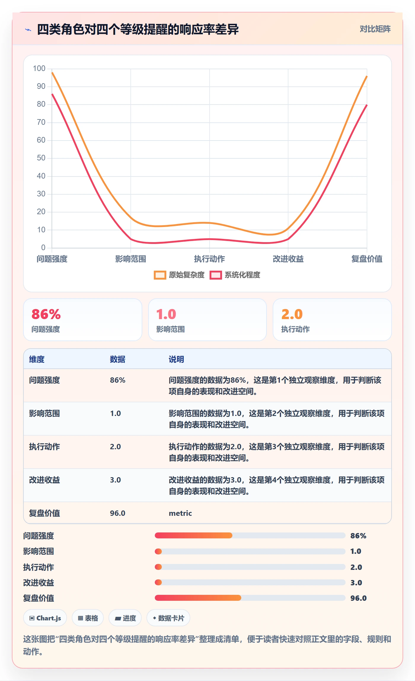任务提醒消息通知全流程:项目成员数据分析与一文讲清