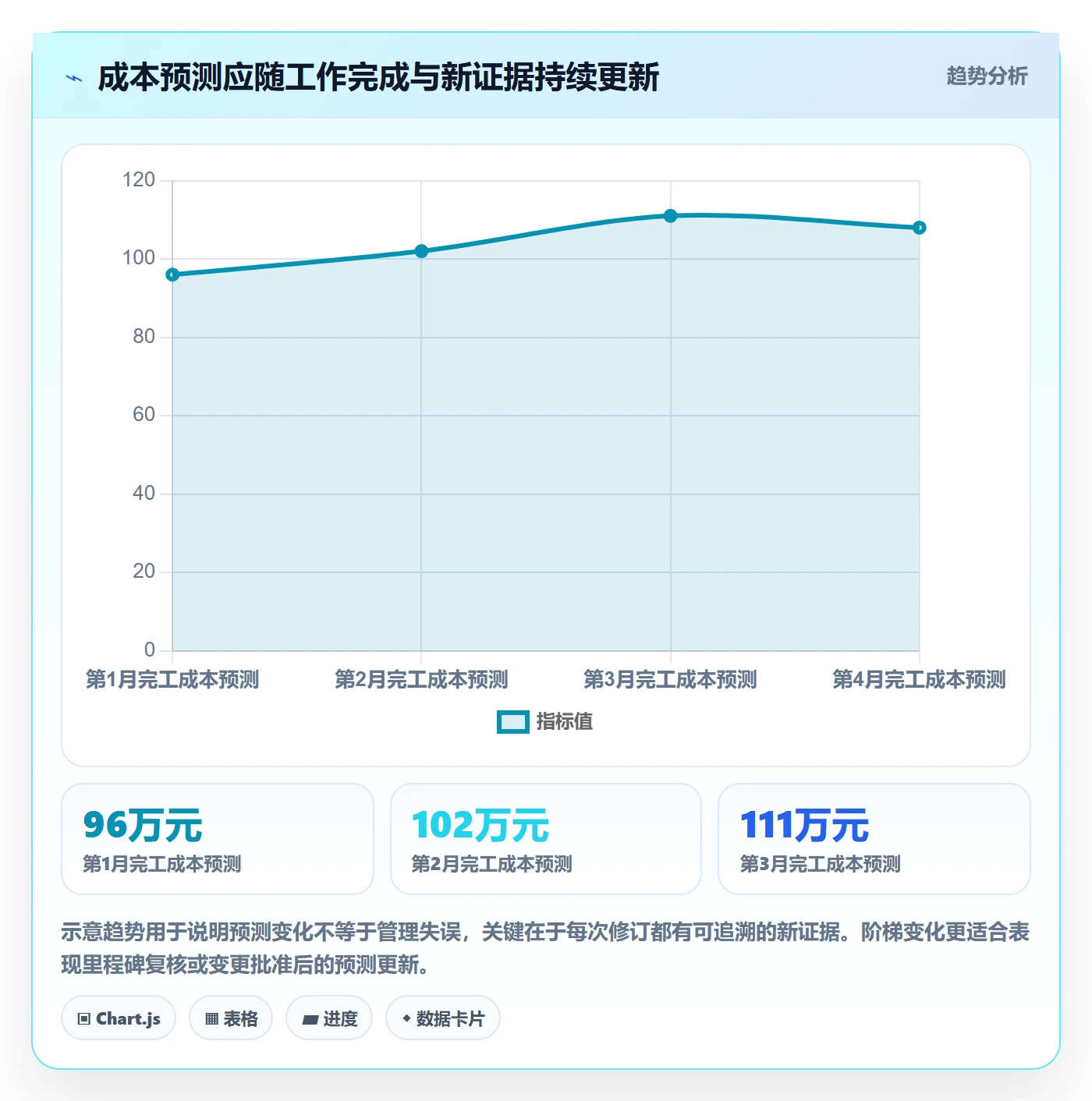 项目成本怎么做?项目负责人数据分析:成本管理从0到1