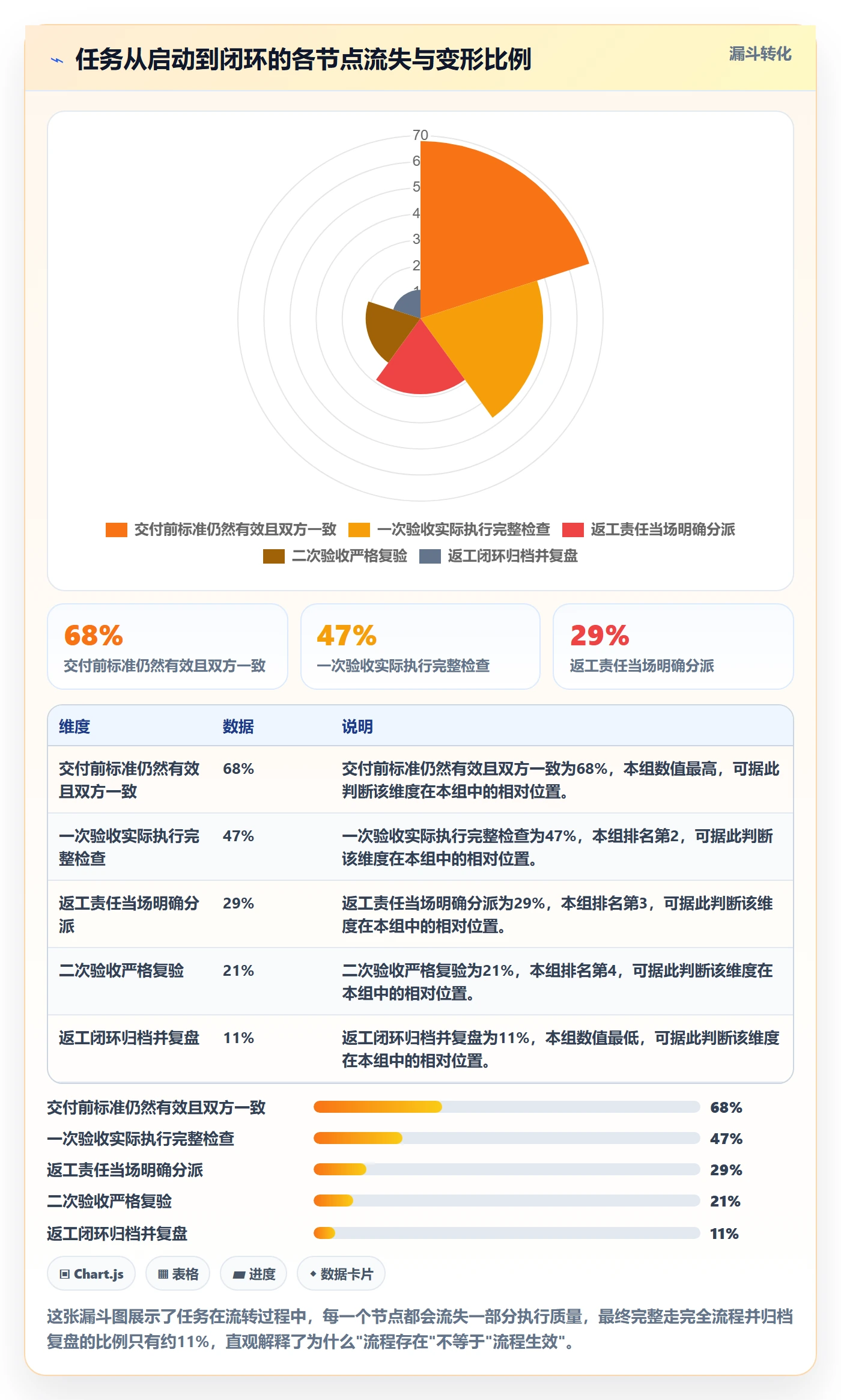 任务验收返工全流程:企业管理者实操方法与一文讲清