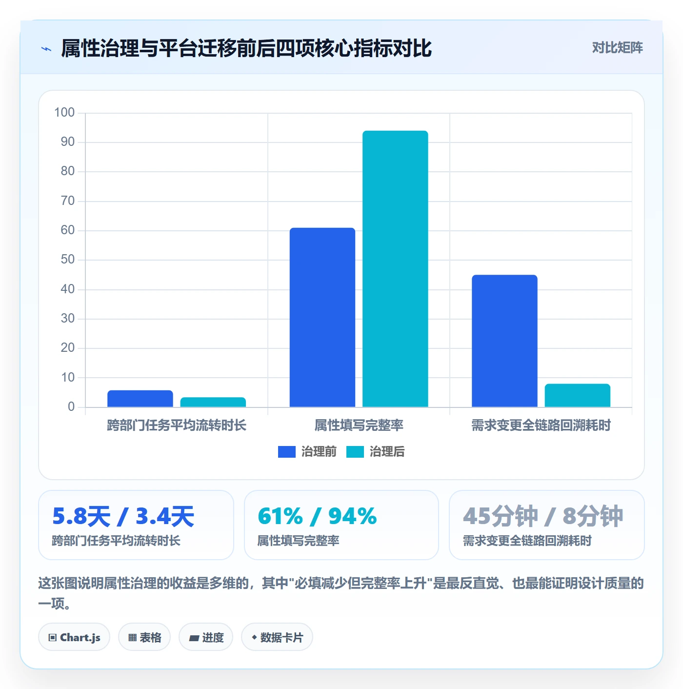 任务属性分类教程：跨部门团队流程优化，避坑指南