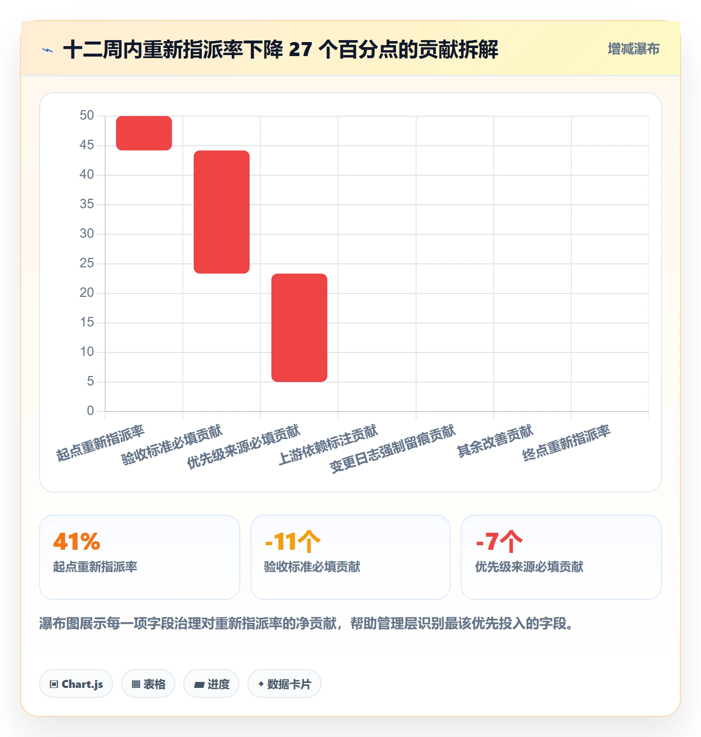 指派落地方案:管理层开展任务分派的数据分析案例解析