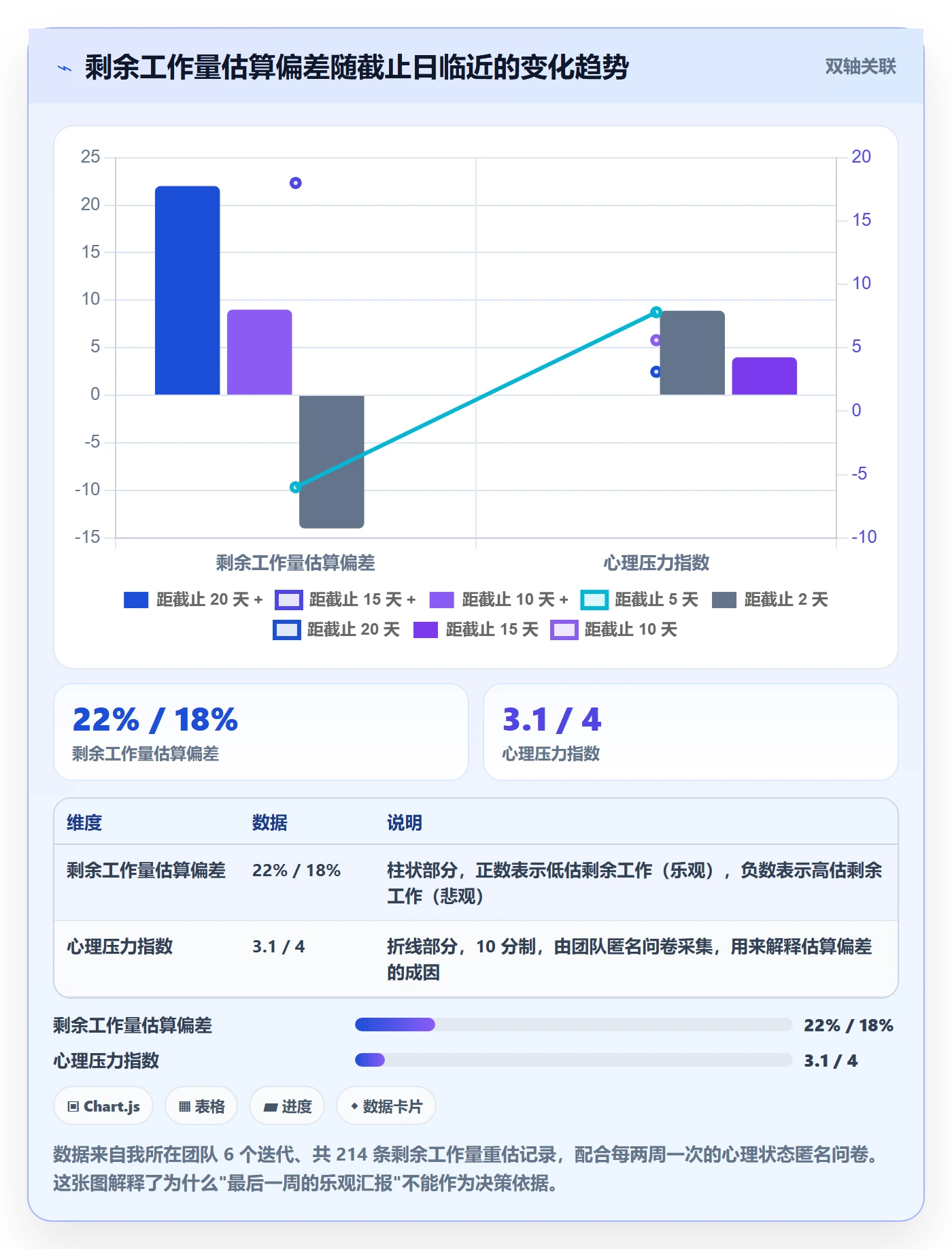 动态管理指南:产品经理如何做好进度跟踪,最佳实践全流程