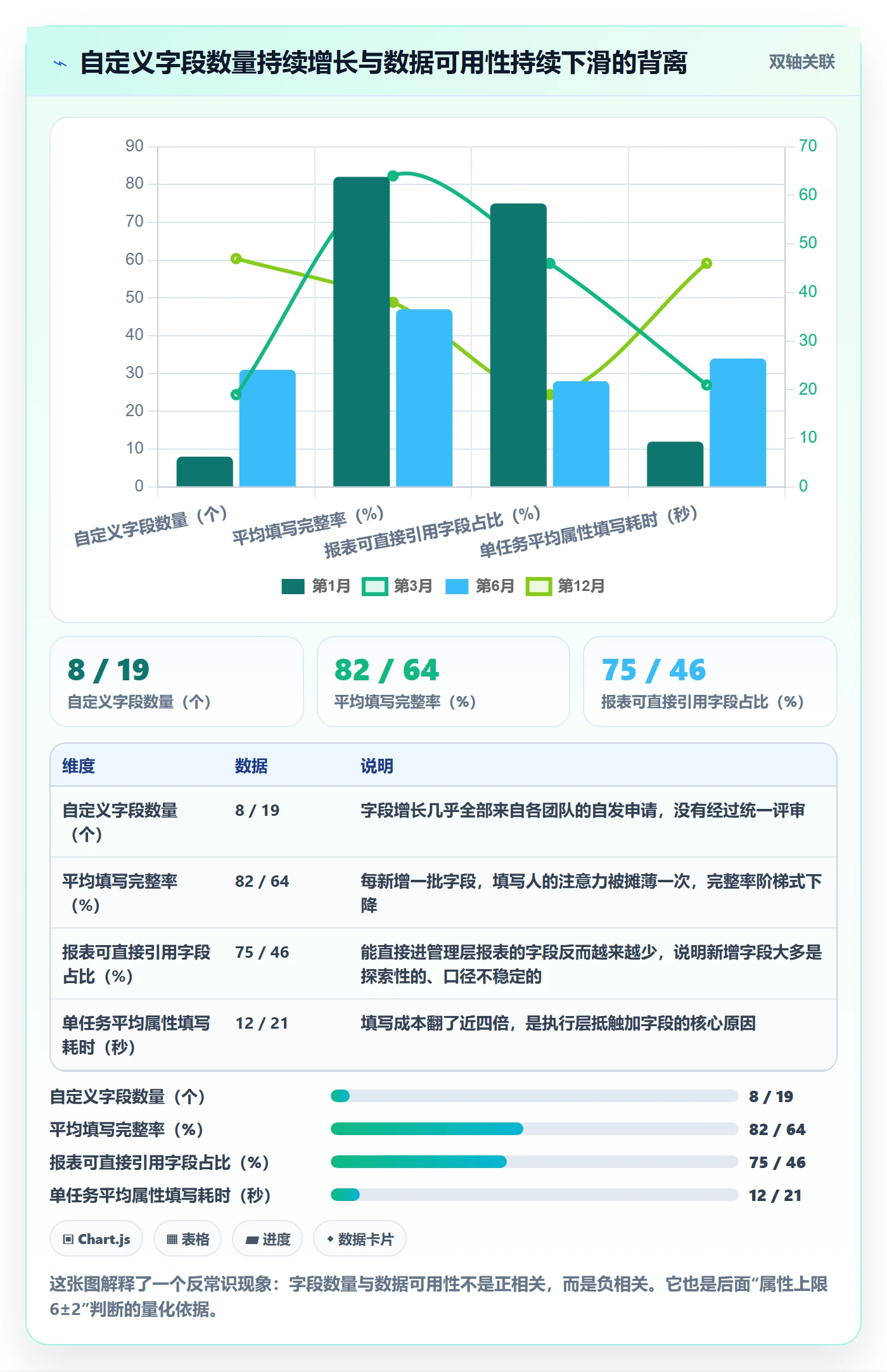 标签落地方案:管理层开展任务属性的入门指南案例解析
