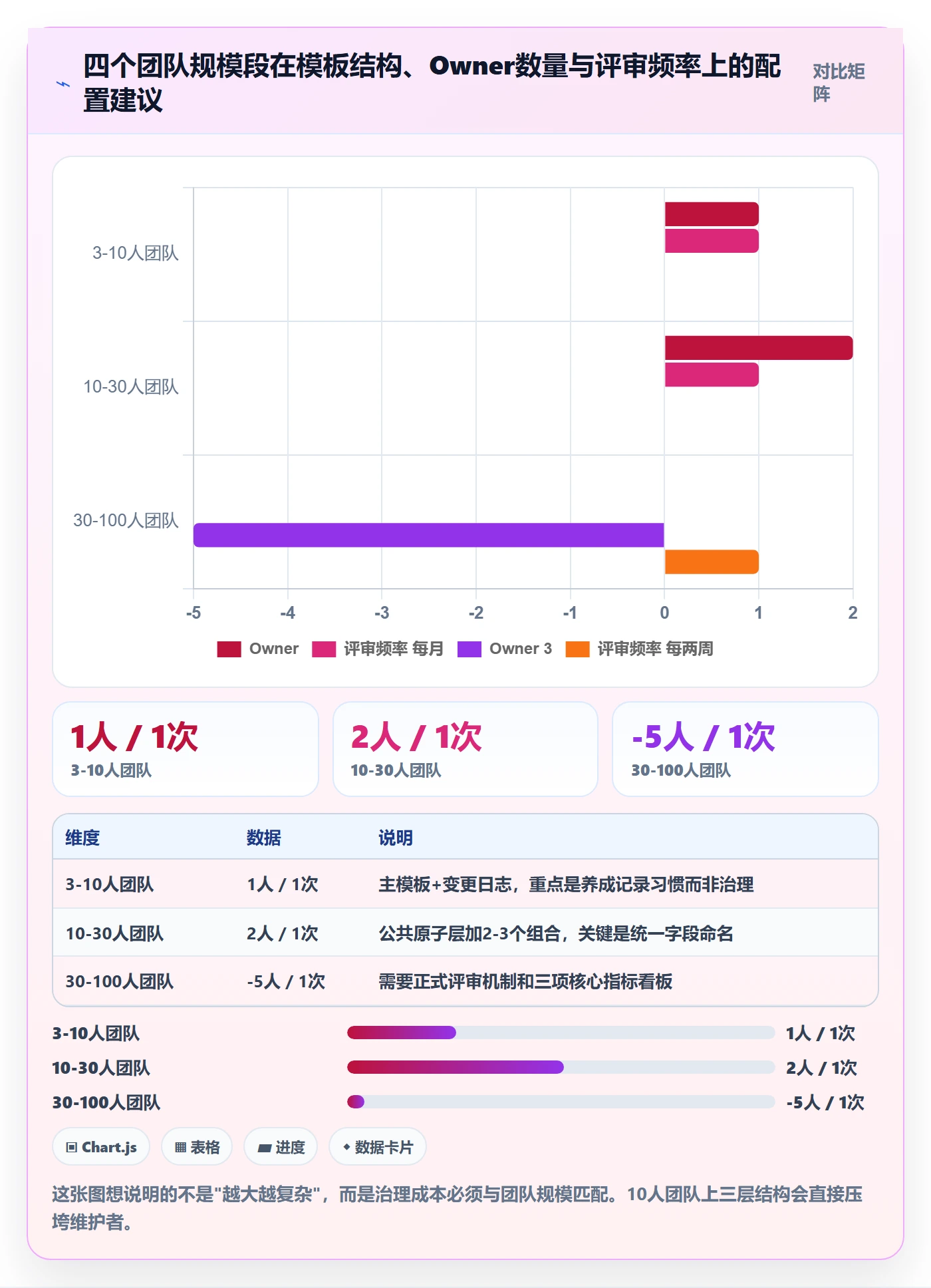 模板复用实操方法:实施团队提升项目模板效率的流程优化方法与模板