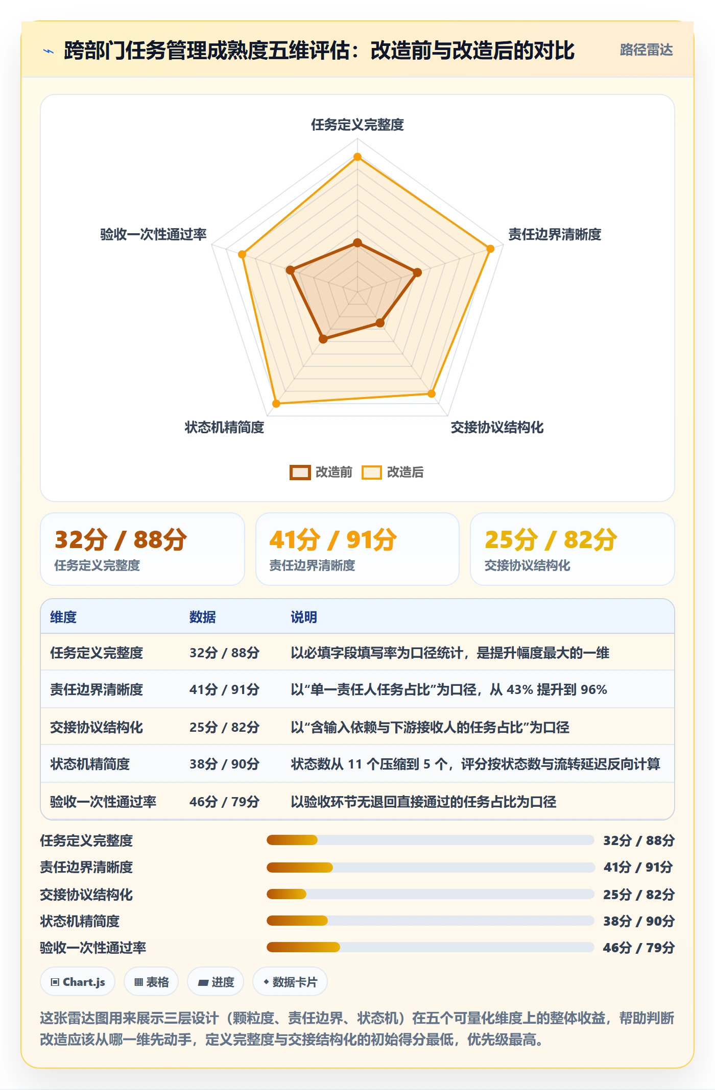 任务管理如何做好任务?跨部门团队流程优化与操作步骤