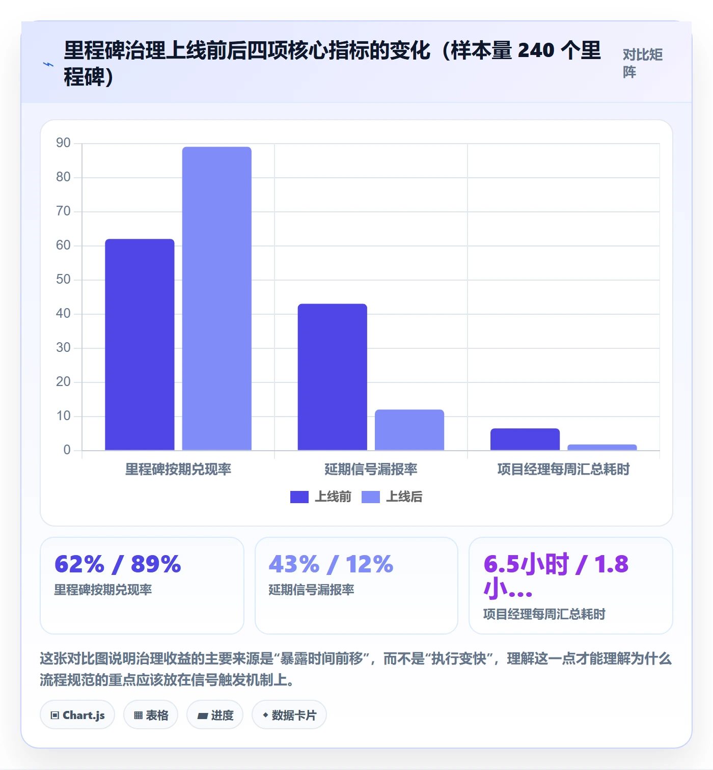 节点延期流程与规范:项目经理里程碑流程优化关键指标