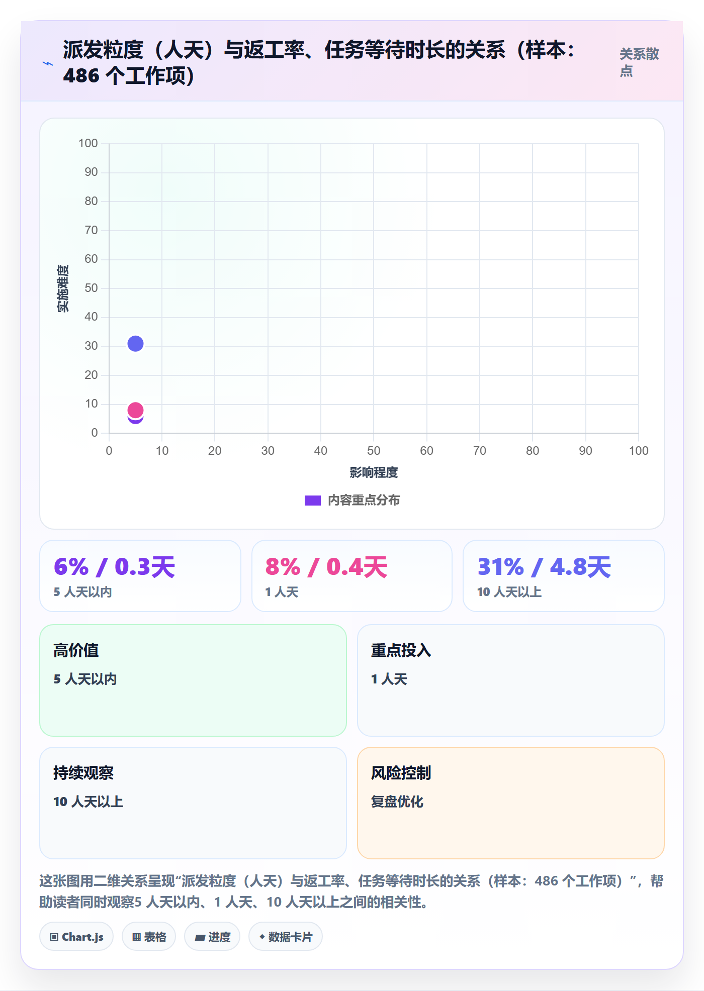 派发落地方案:研发团队开展任务分派的入门指南案例解析