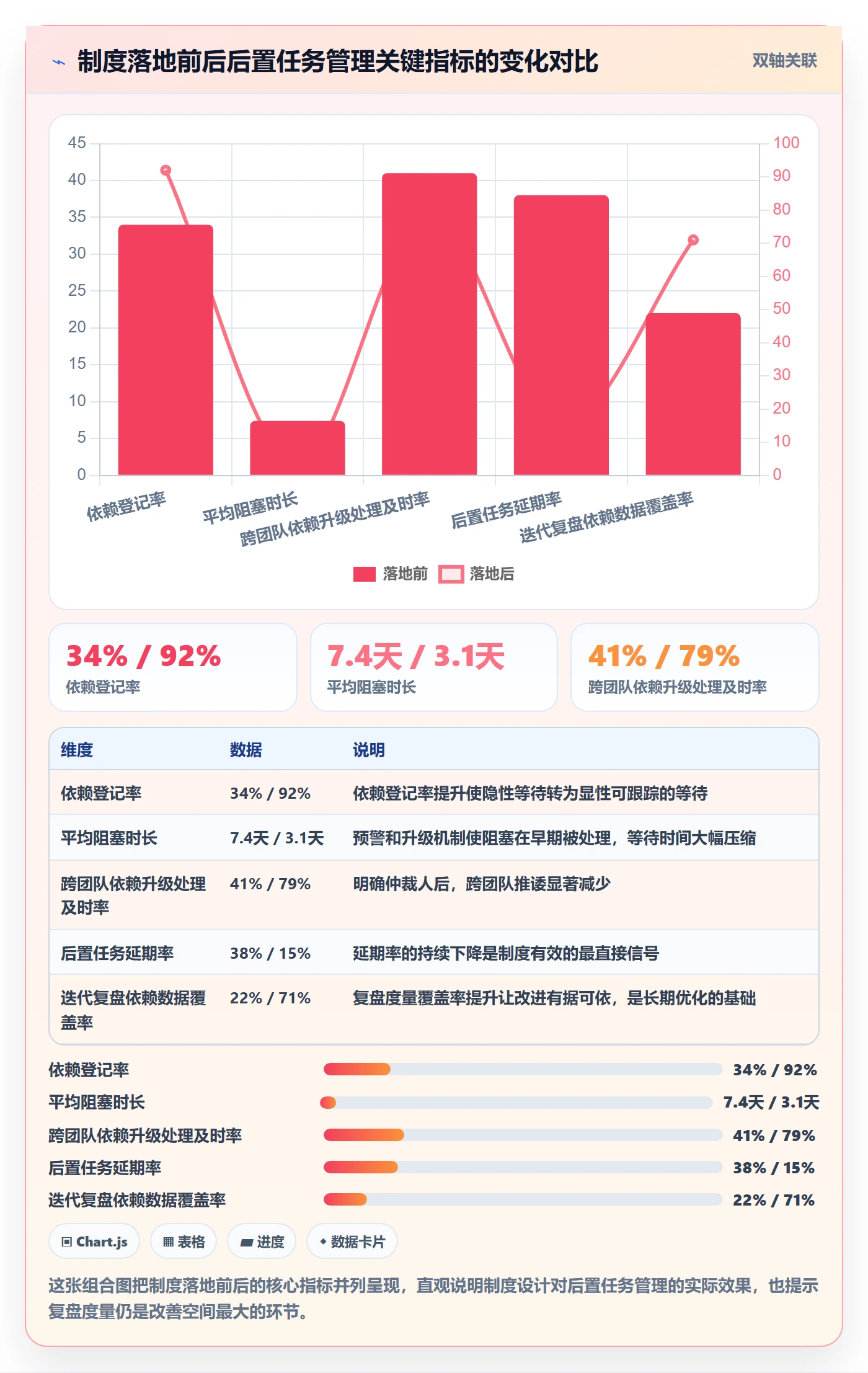 后置任务最佳实践:研发团队任务依赖制度设计,常见问题