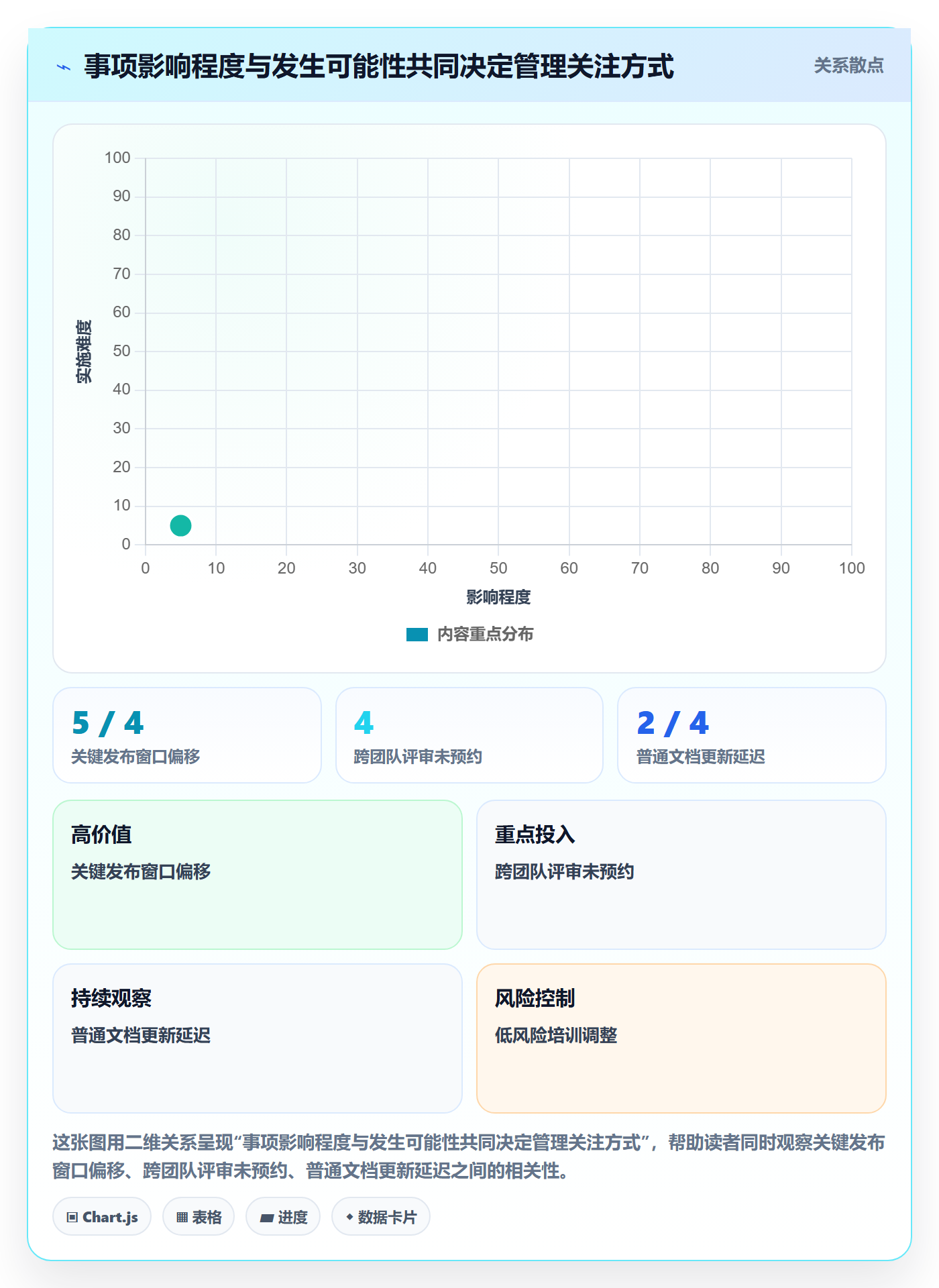 项目日历管理方法大全：企业管理者日历视图协同管理落地清单