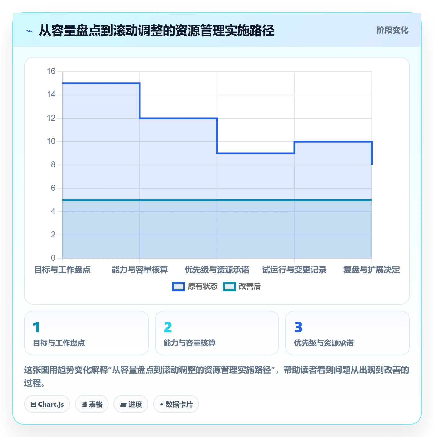 资源分配管理指南:企业管理者如何做好资源管理,入门指南全流程