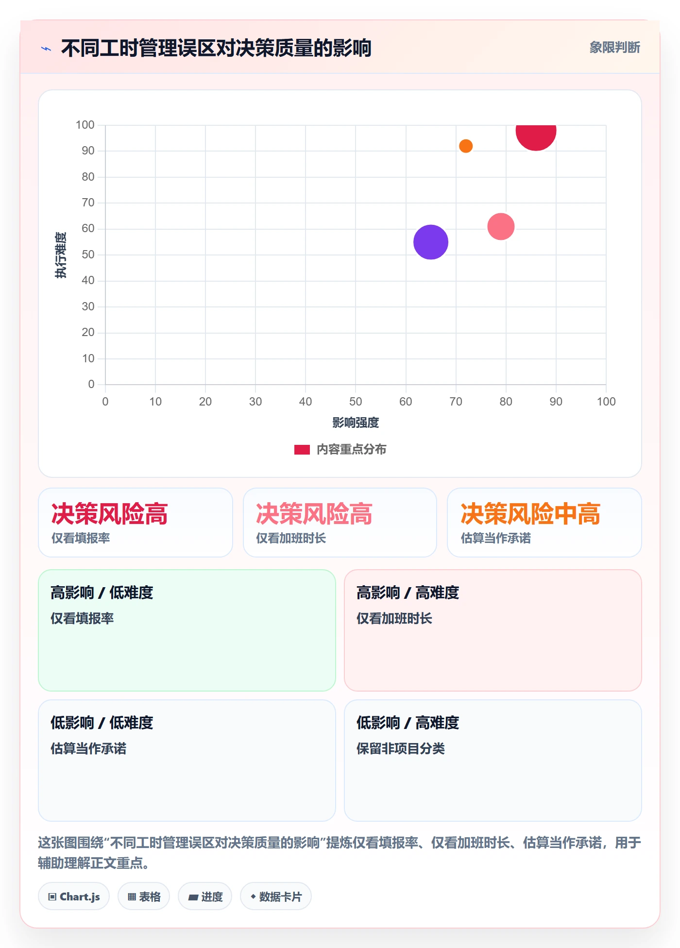 工时管理工时统计全流程：项目负责人入门指南与一文讲清
