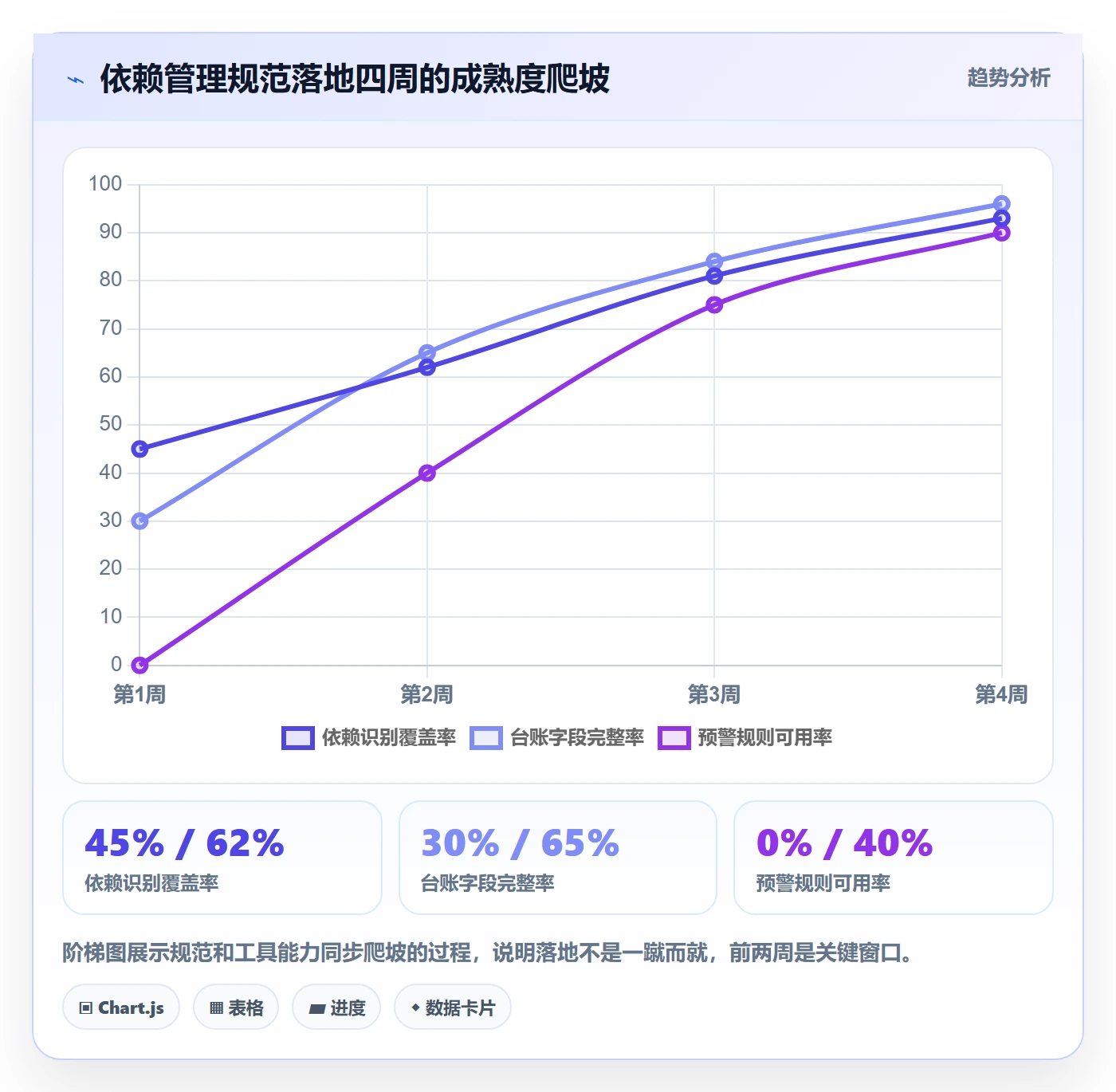 关键路径流程与规范：PMO任务依赖最佳实践关键指标