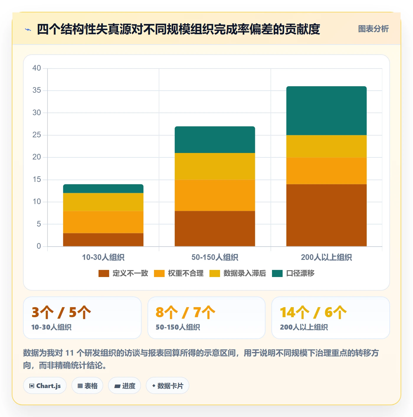 进度管理完成率教程:管理层入门指南,避坑指南