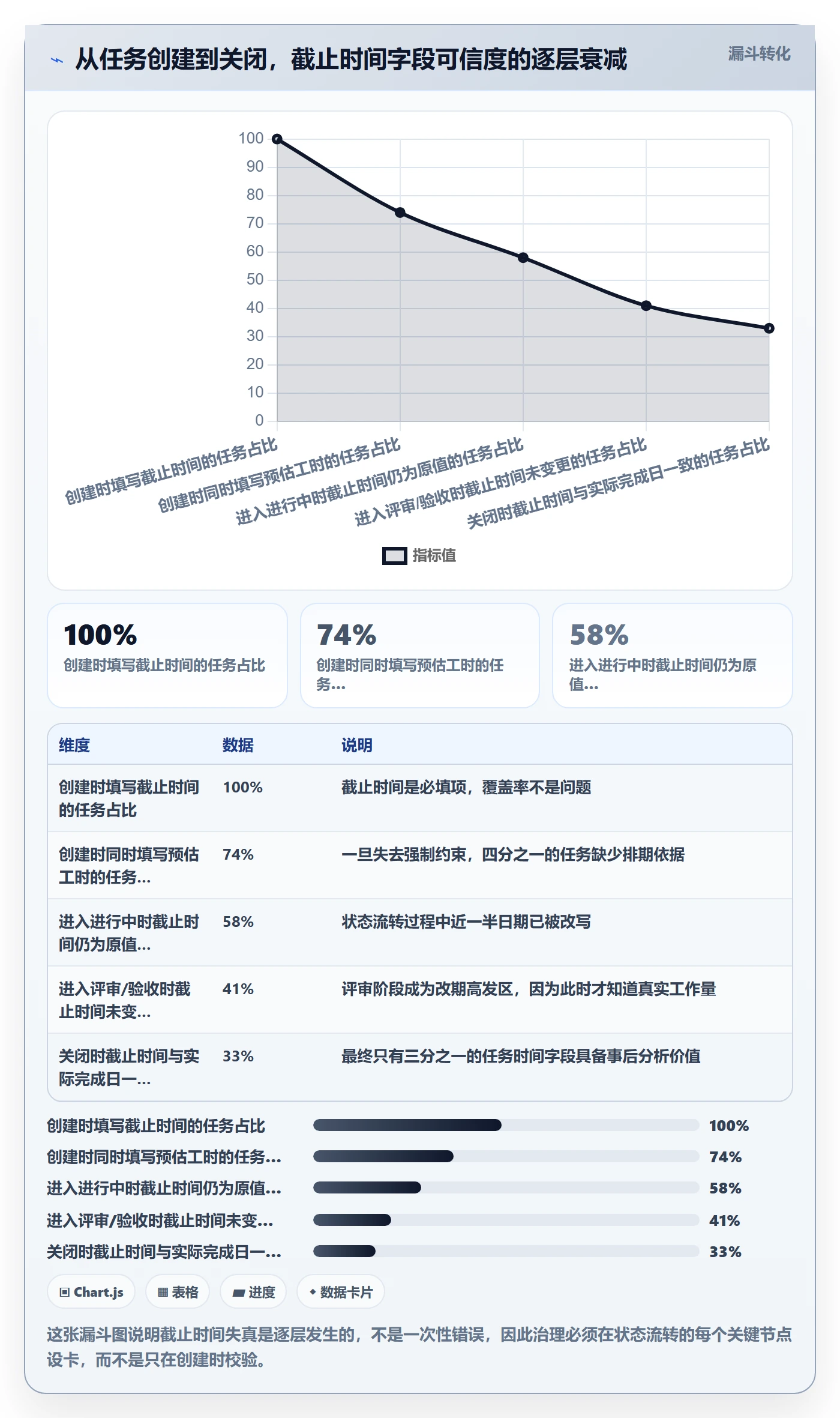 截止时间实操方法:管理层提升任务属性效率的实操方法方法与模板