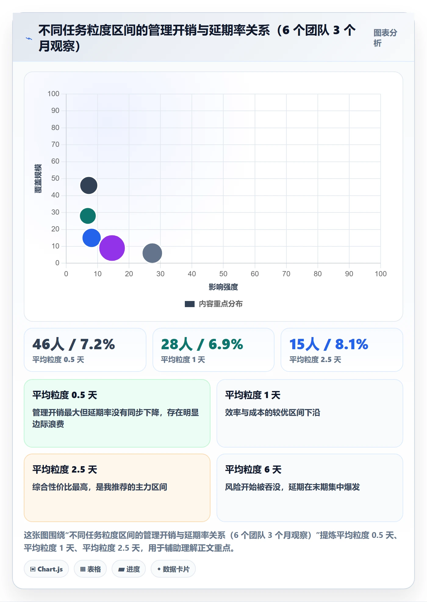 任务管理负责人教程:项目经理风险控制,避坑指南