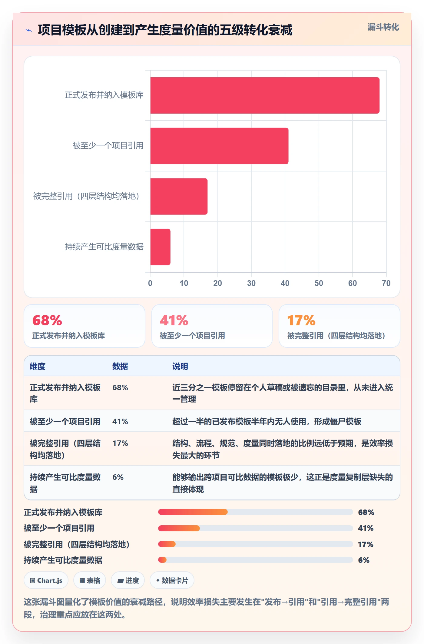复制项目流程与规范:项目成员项目模板效率提升关键指标
