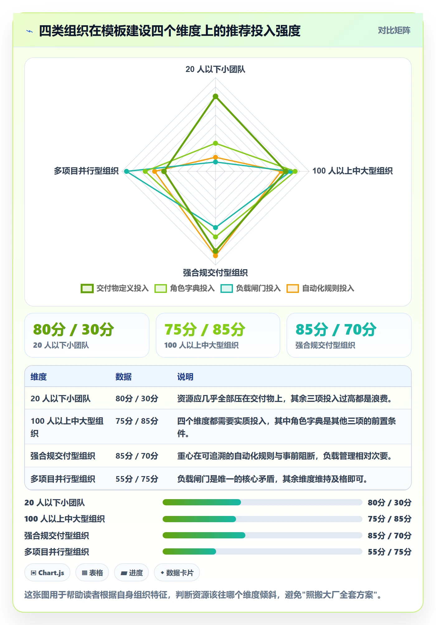 项目模板如何做好模板任务?项目成员风险控制与操作步骤