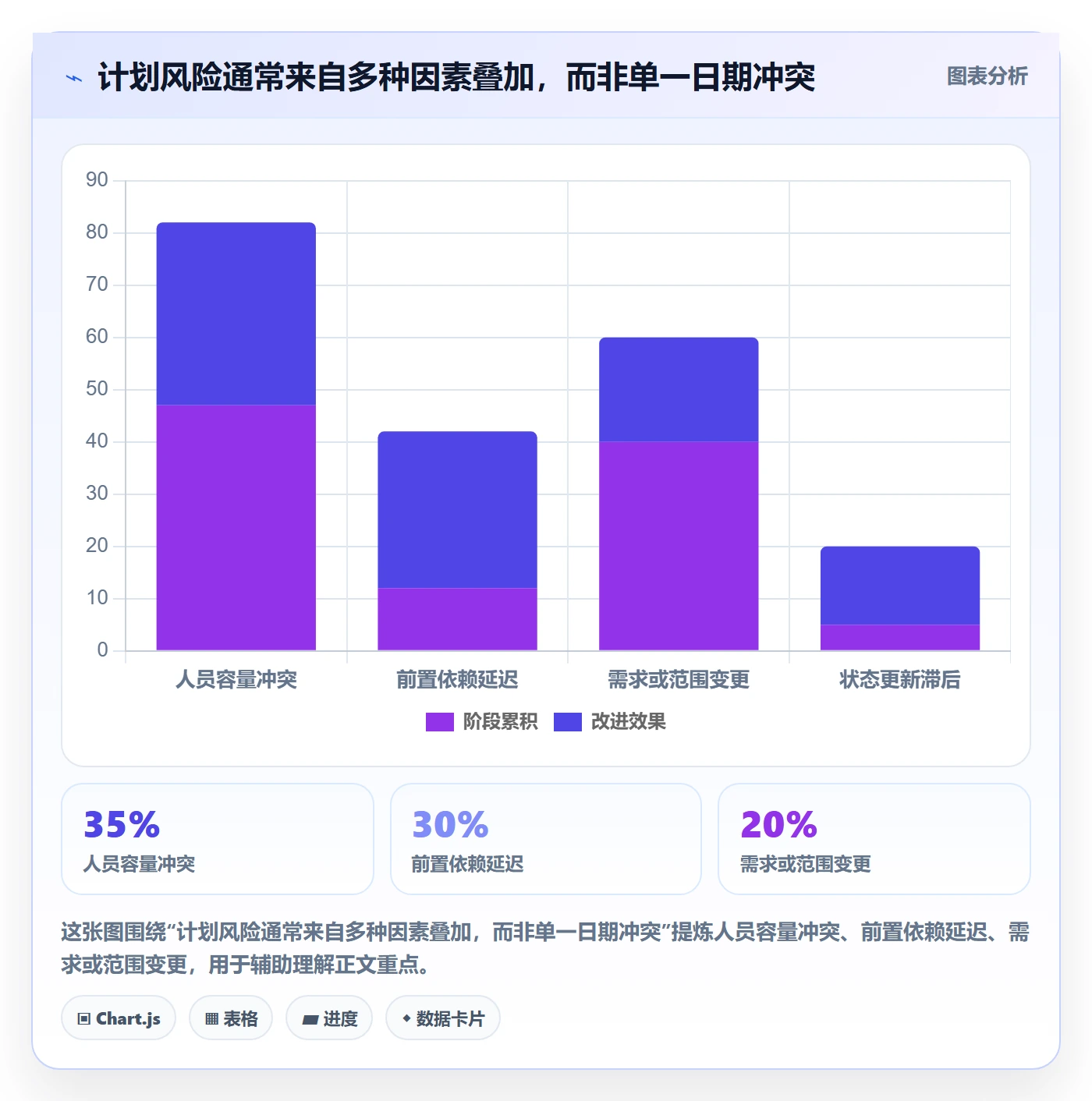 计划安排流程与规范:项目经理日历视图入门指南关键指标
