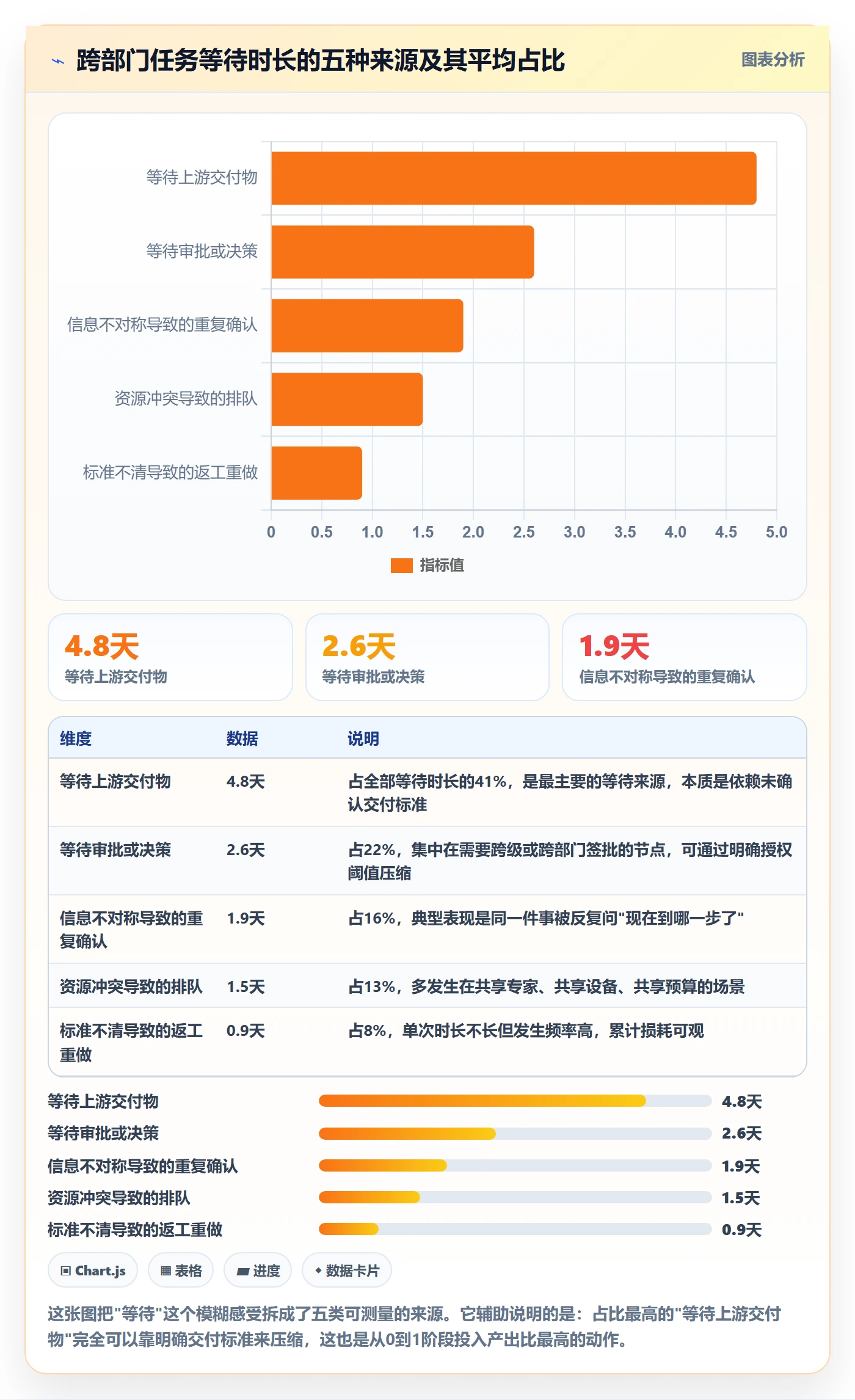 FS怎么做?管理层协同管理:任务依赖从0到1