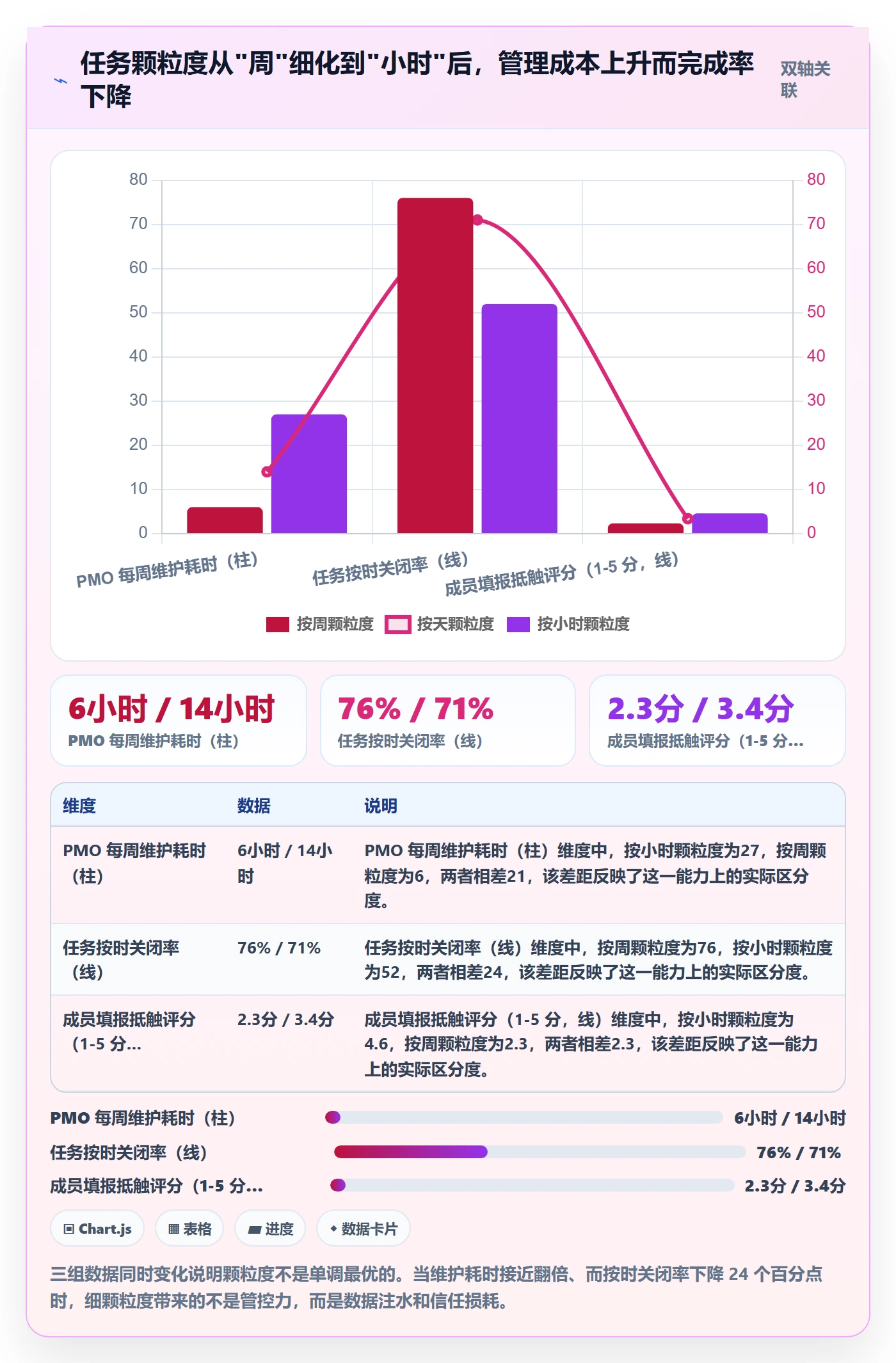关注人管理指南:PMO如何做好任务管理,协同管理全流程