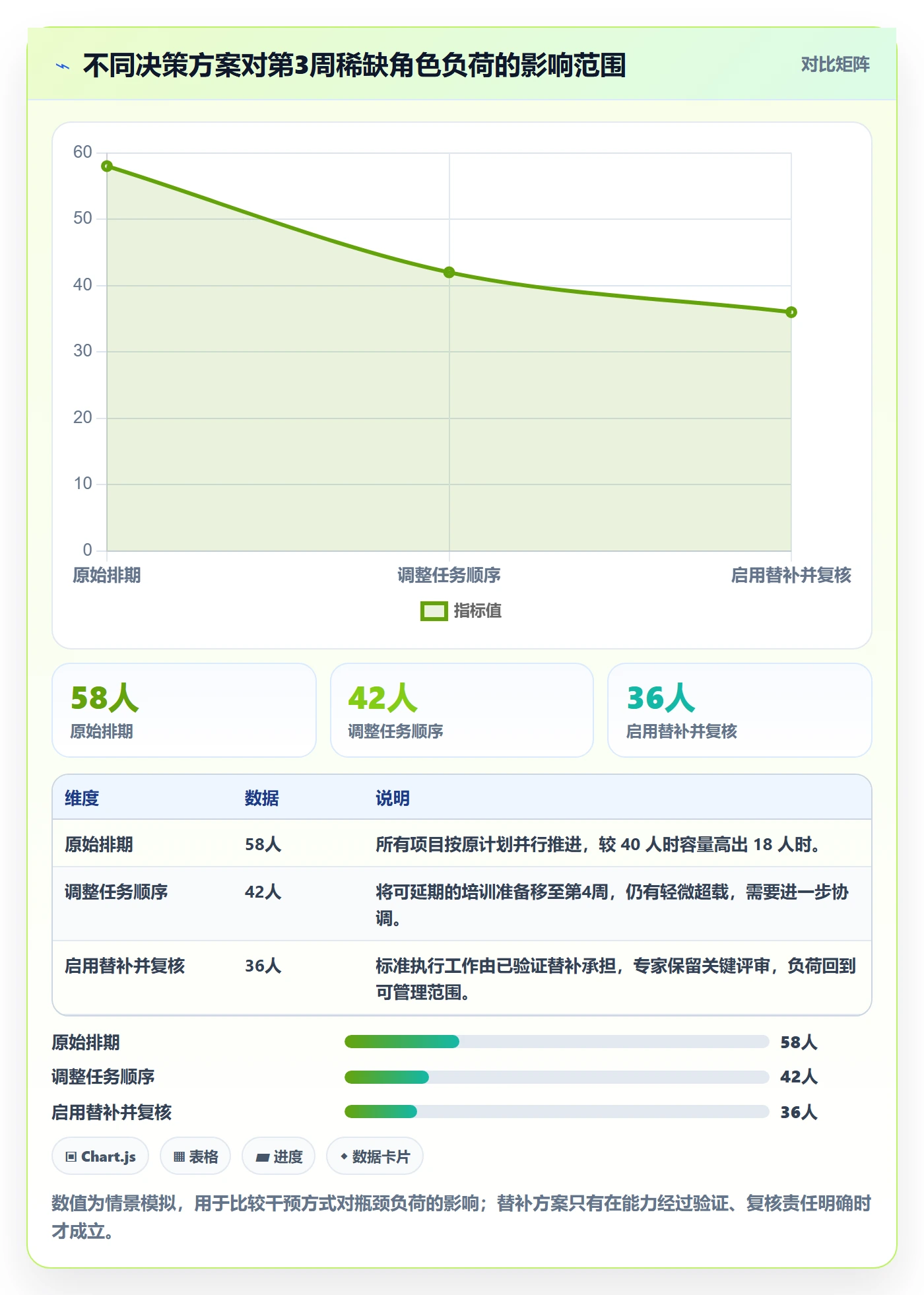 角色管理指南:实施团队如何做好资源管理,入门指南全流程