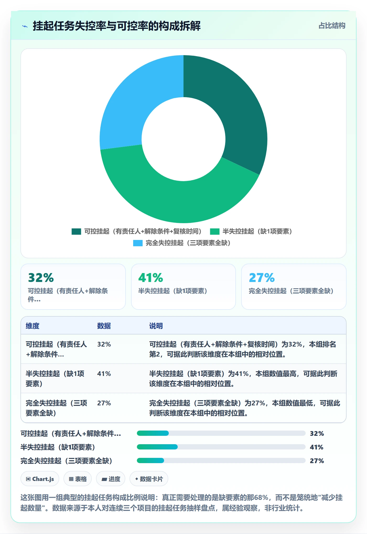 挂起管理方法大全：项目负责人任务执行协同管理落地清单