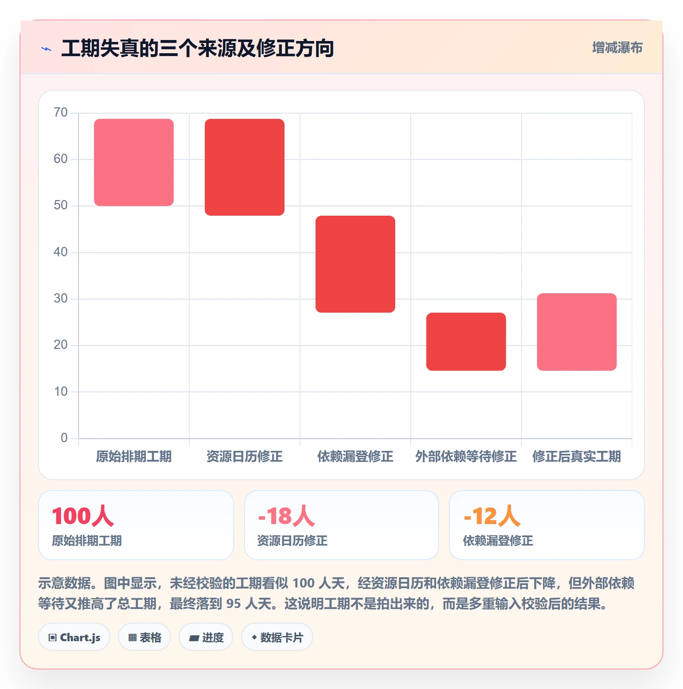 关键路径管理方法大全:实施团队任务依赖制度设计落地清单