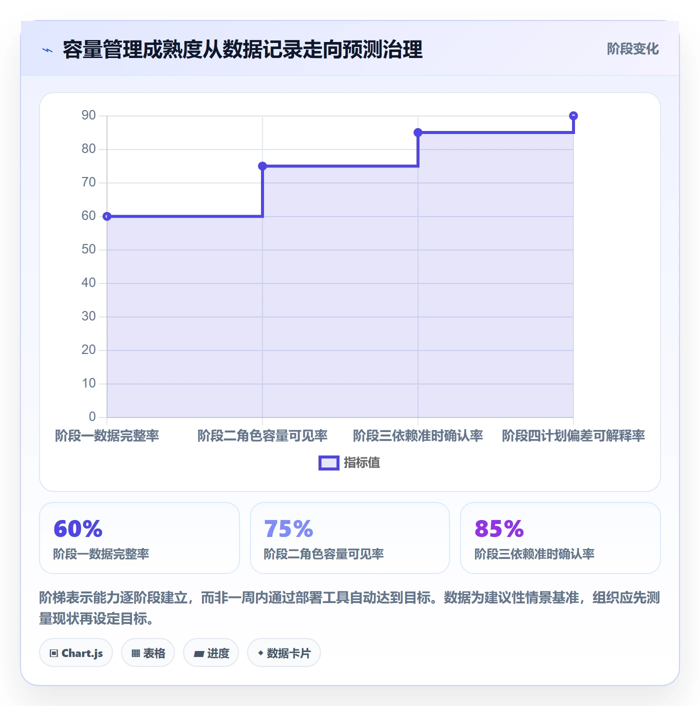 迭代容量实操方法:跨部门团队提升迭代管理效率的实操方法方法与模板