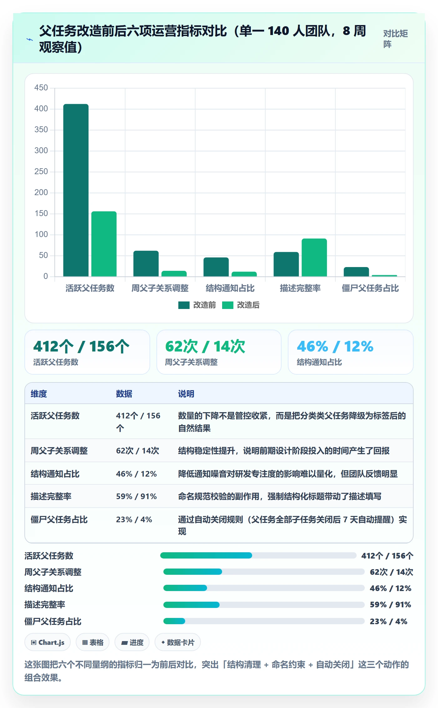 任务管理父任务教程:产品经理流程优化,避坑指南