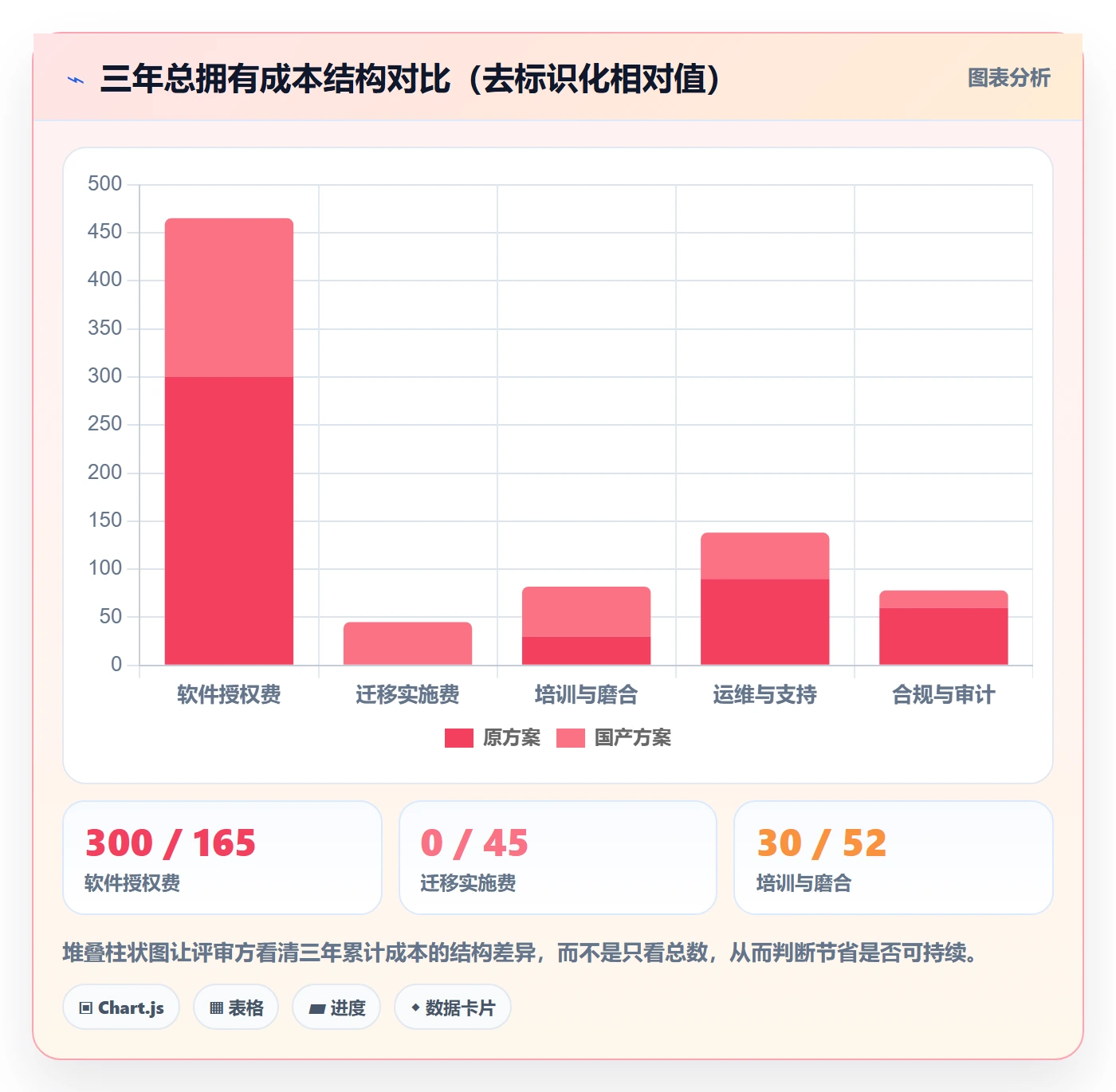 项目价值落地方案：项目负责人开展项目立项的数据分析案例解析