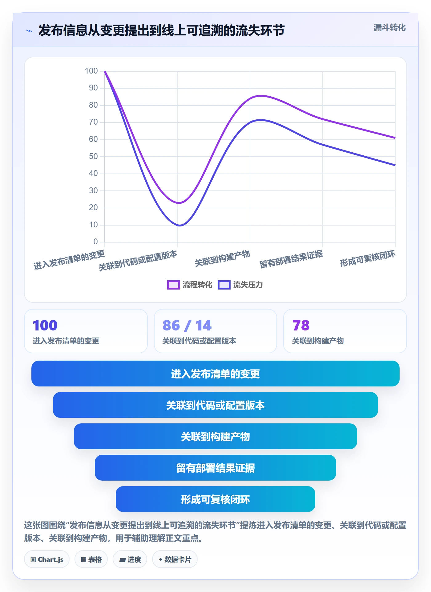 发布记录流程与规范:研发团队版本管理风险控制关键指标