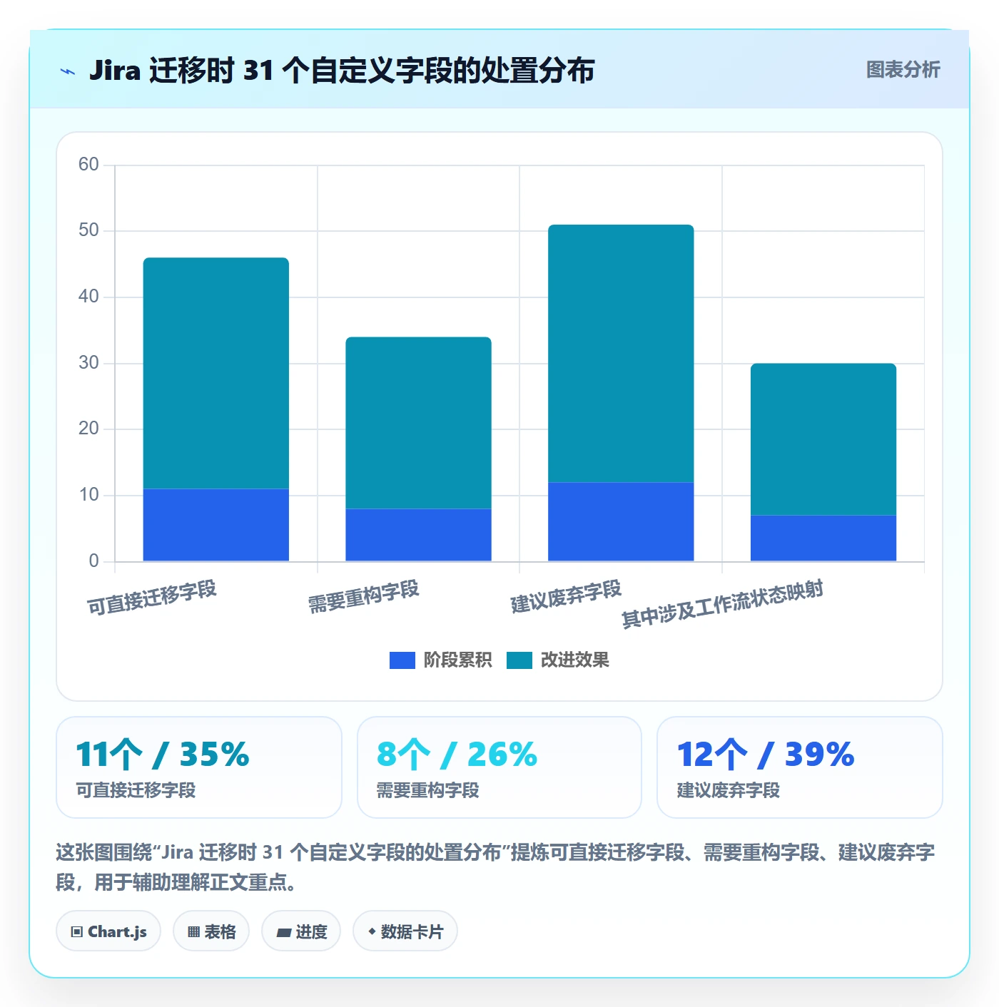 任务属性分类教程:产品经理协同管理,避坑指南