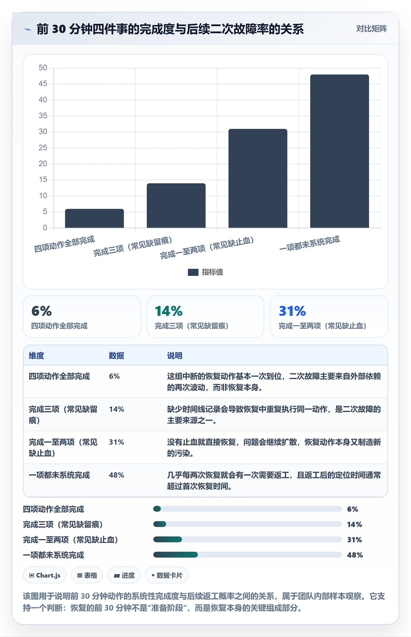 任务执行恢复全流程:项目成员实操方法与一文讲清