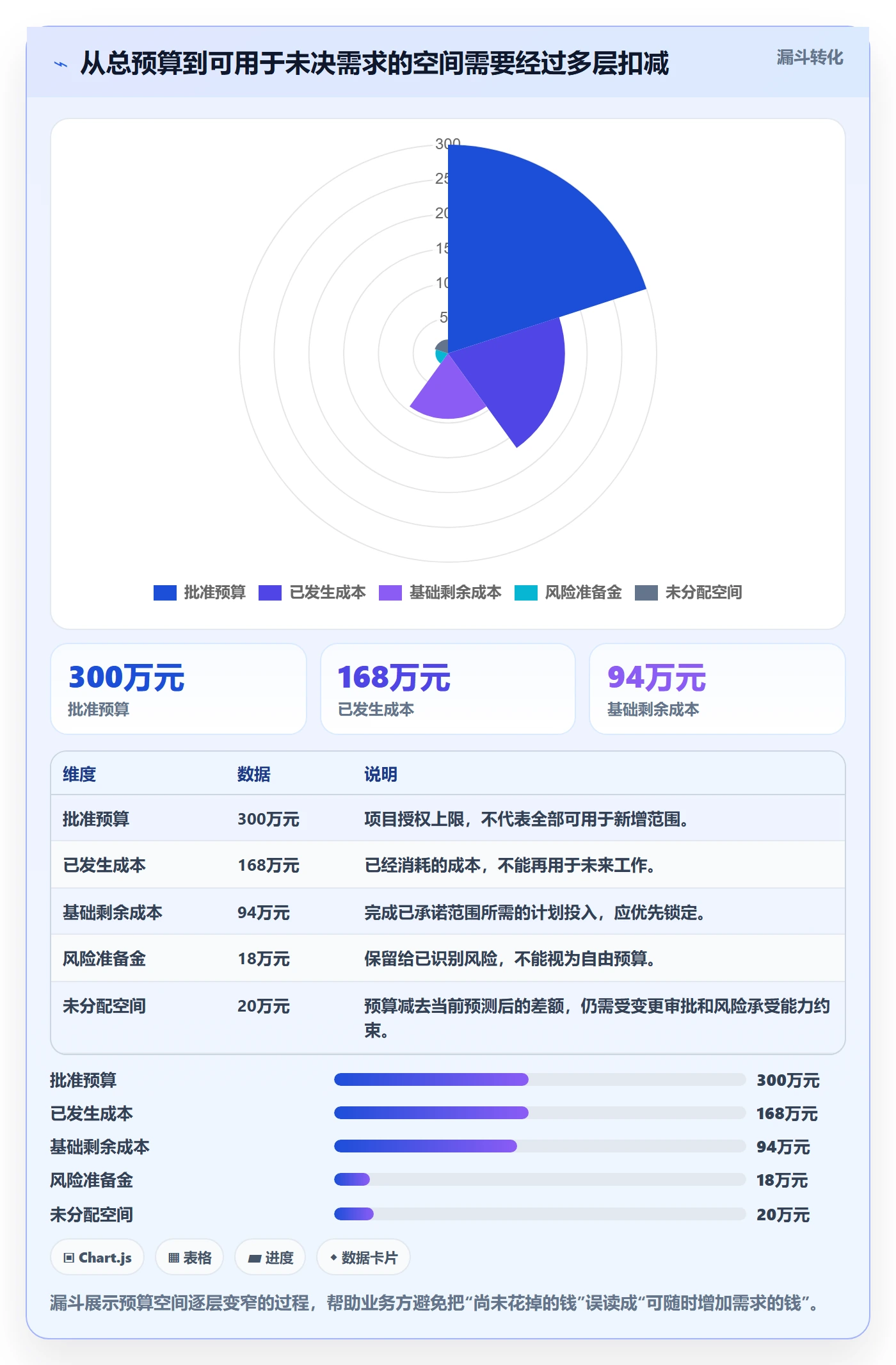 成本管理如何做好预计成本?研发团队制度设计与操作步骤